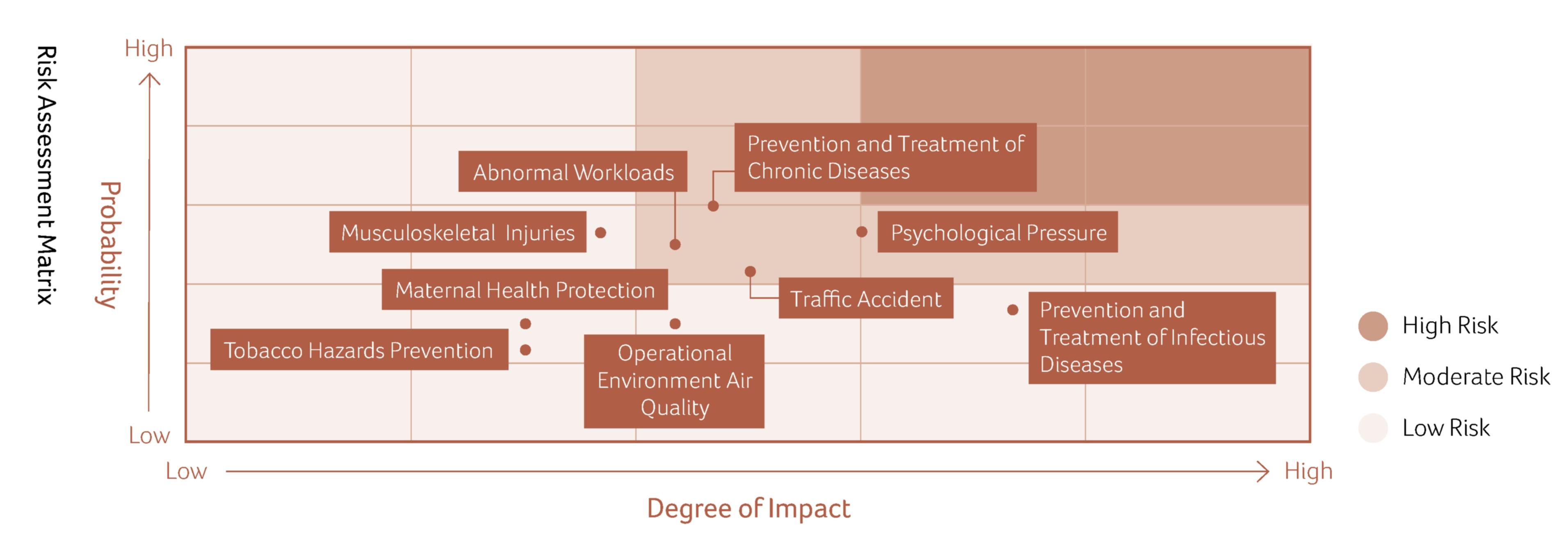 Risk Assessment Matrix Probability
