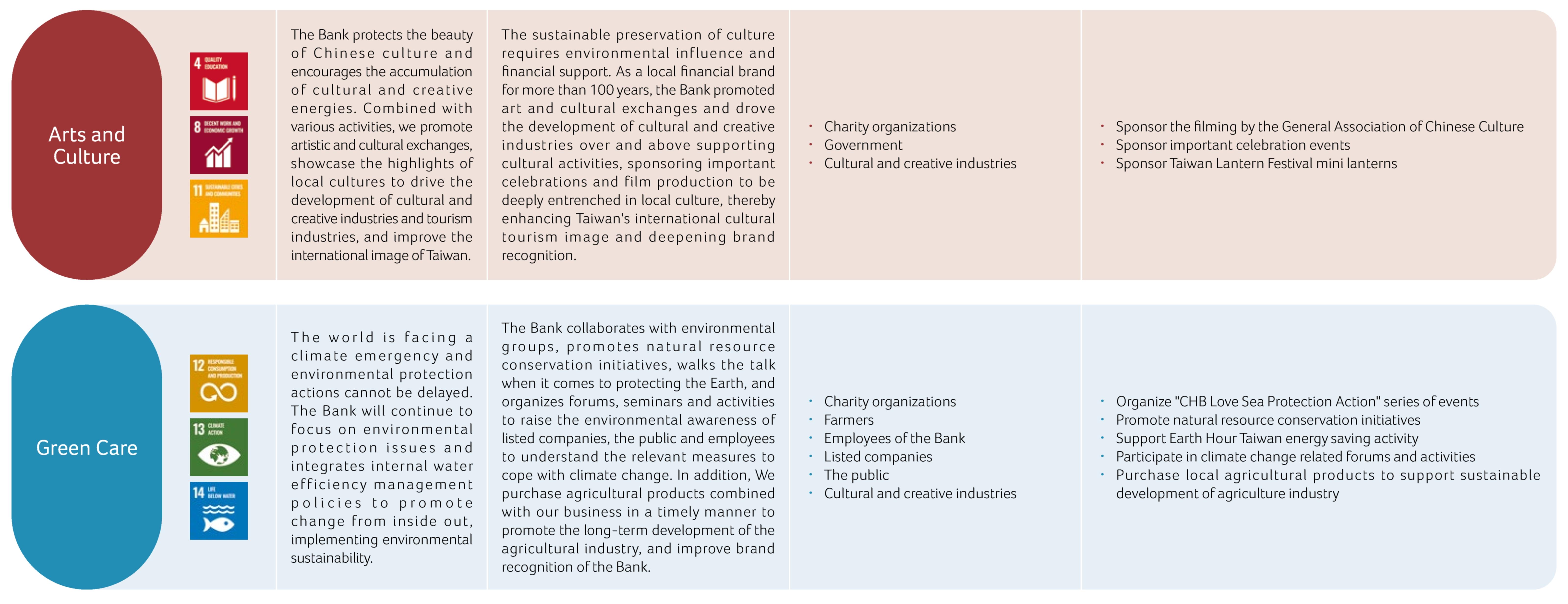 Benefit and Results of Social Welfare Strategy