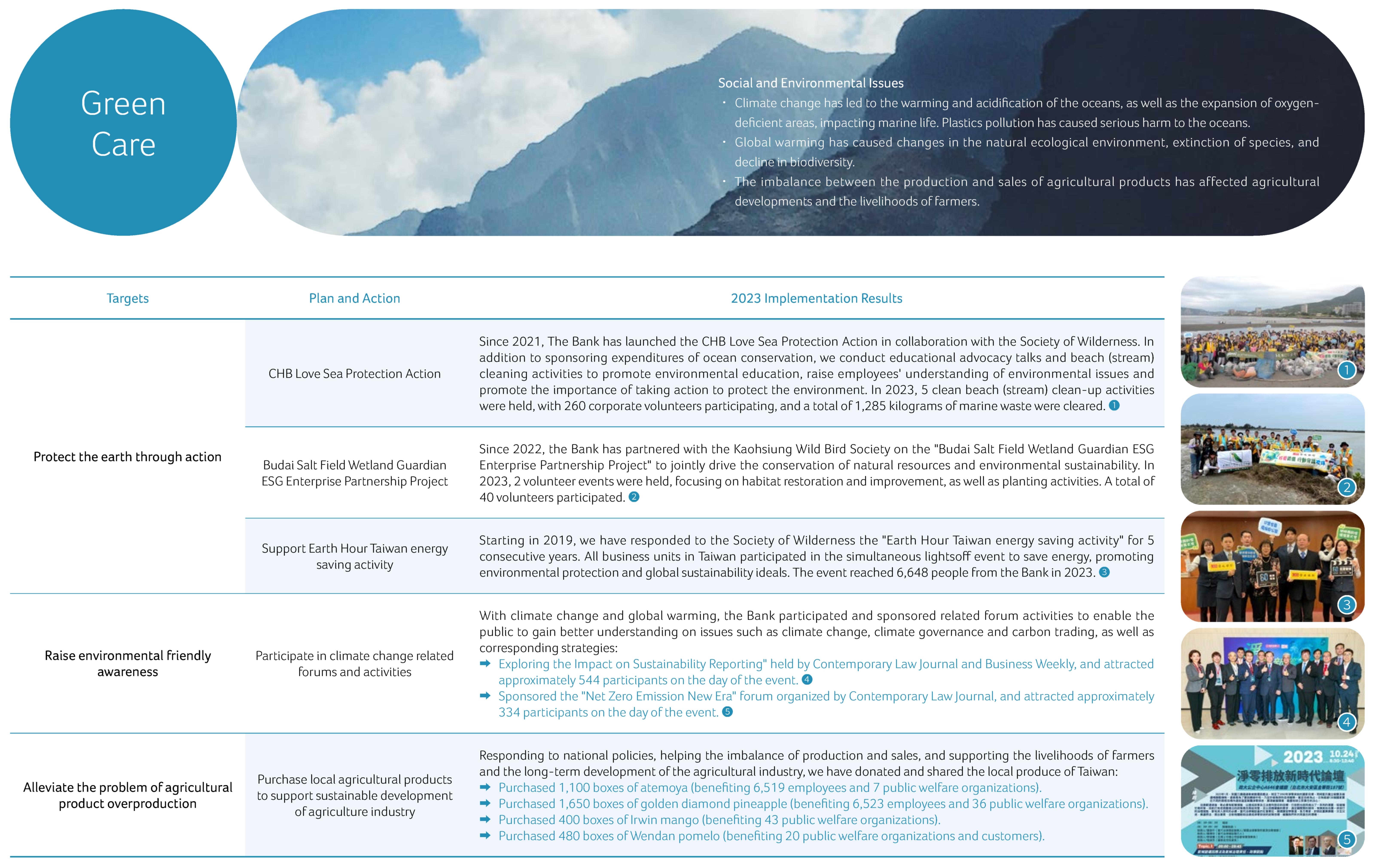 The Implementation Status of Charitable Strategy