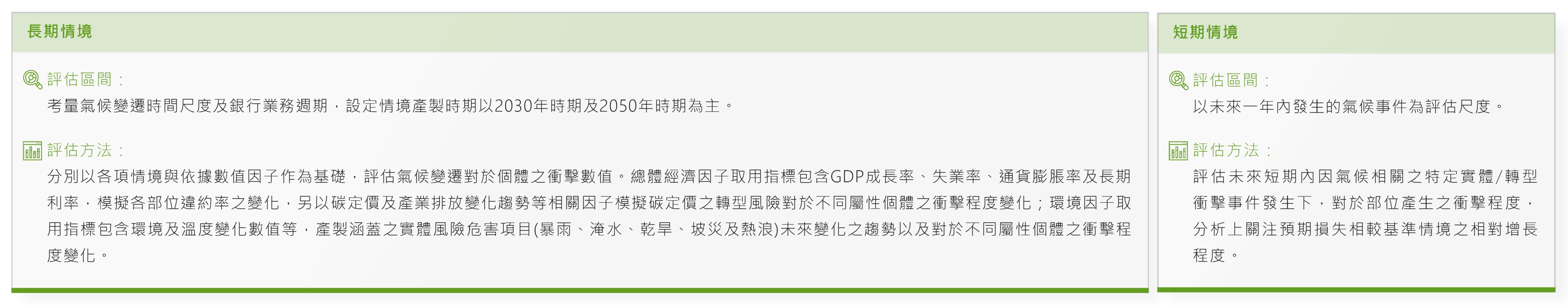 當前氣候情境設定