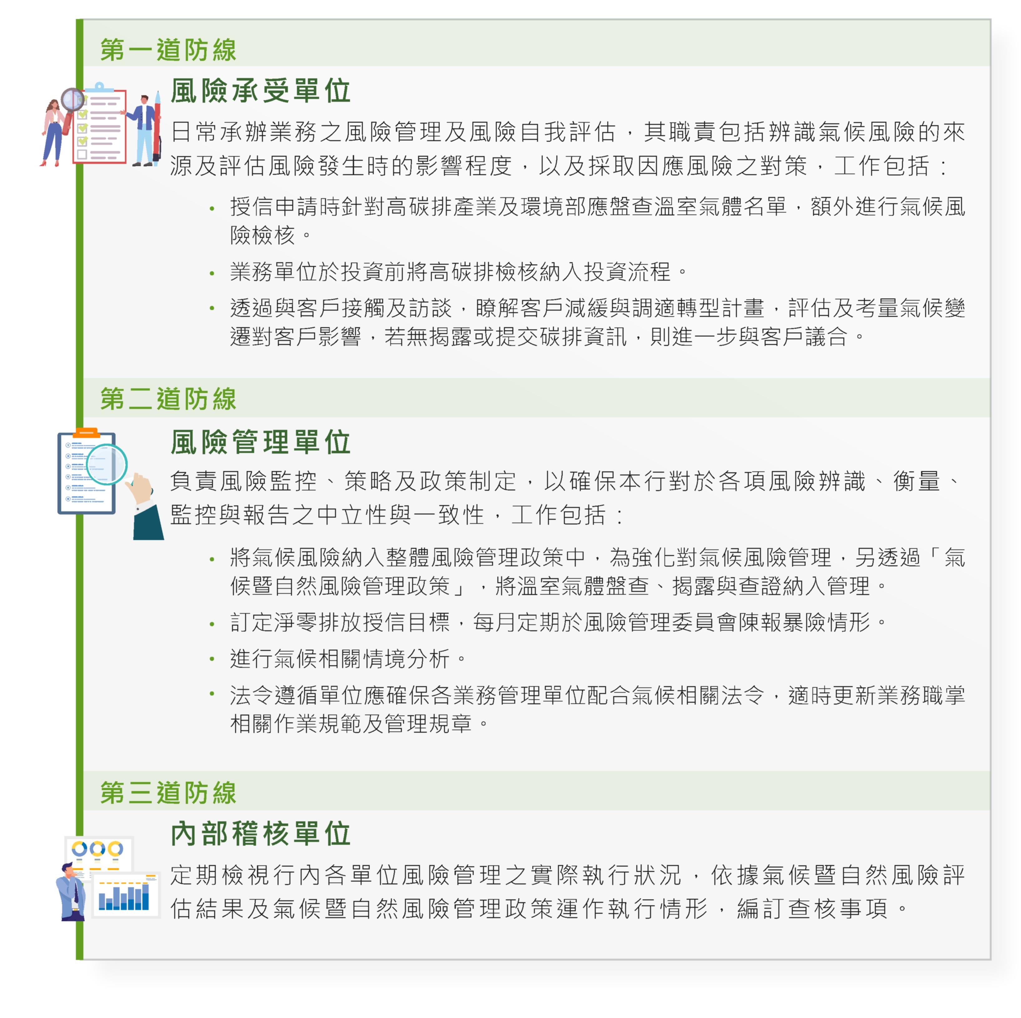 風險管理三道防線