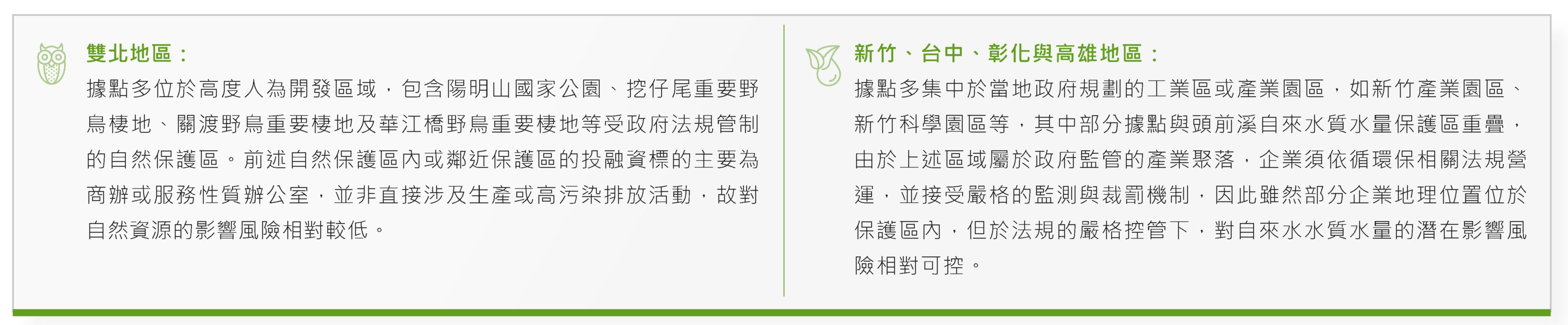  識別出高風險部位
