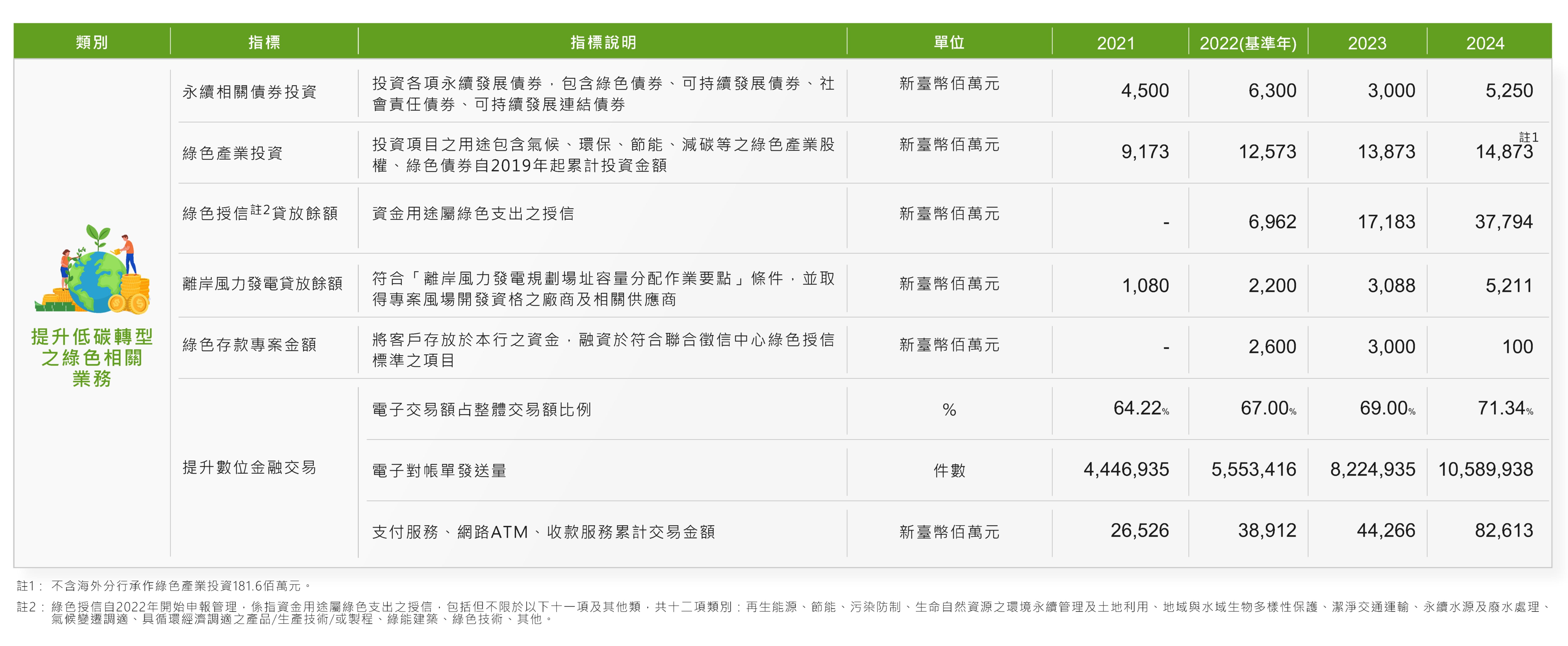 氣候相關指標