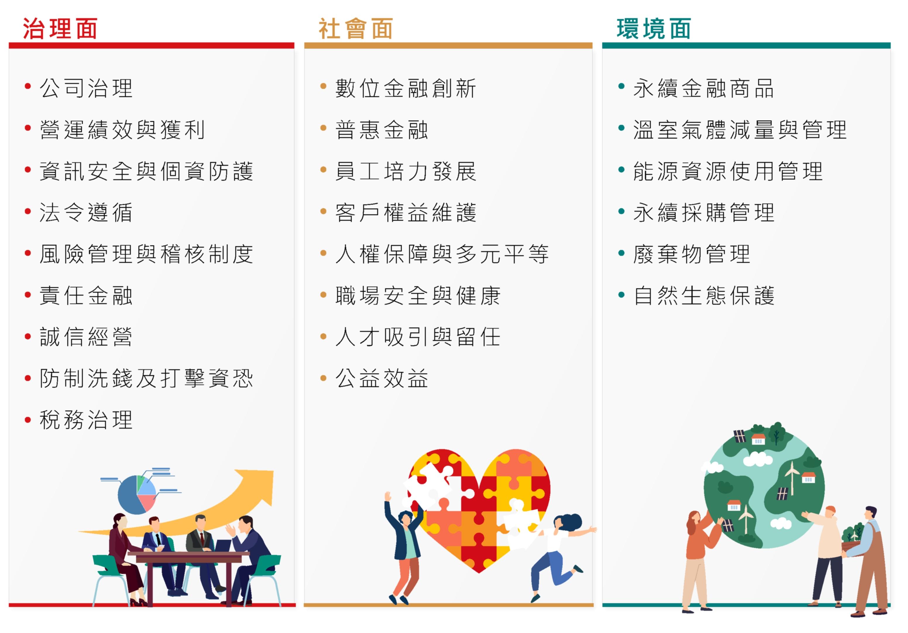 永續主題蒐集