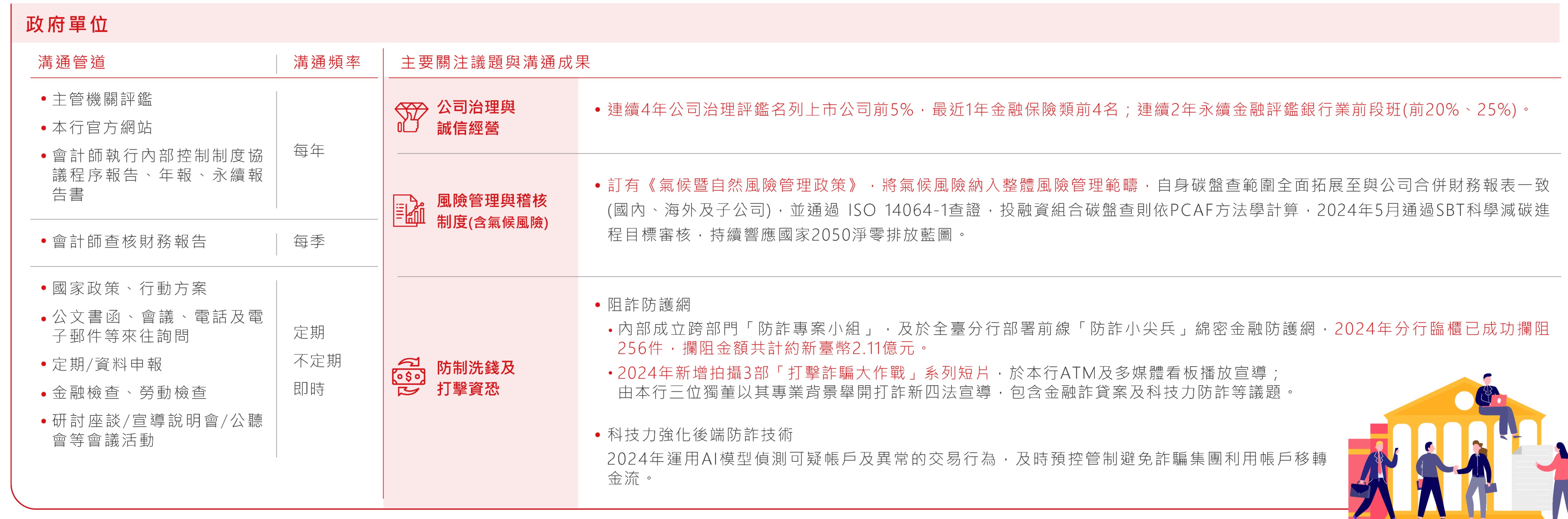 利害關係人溝通情形