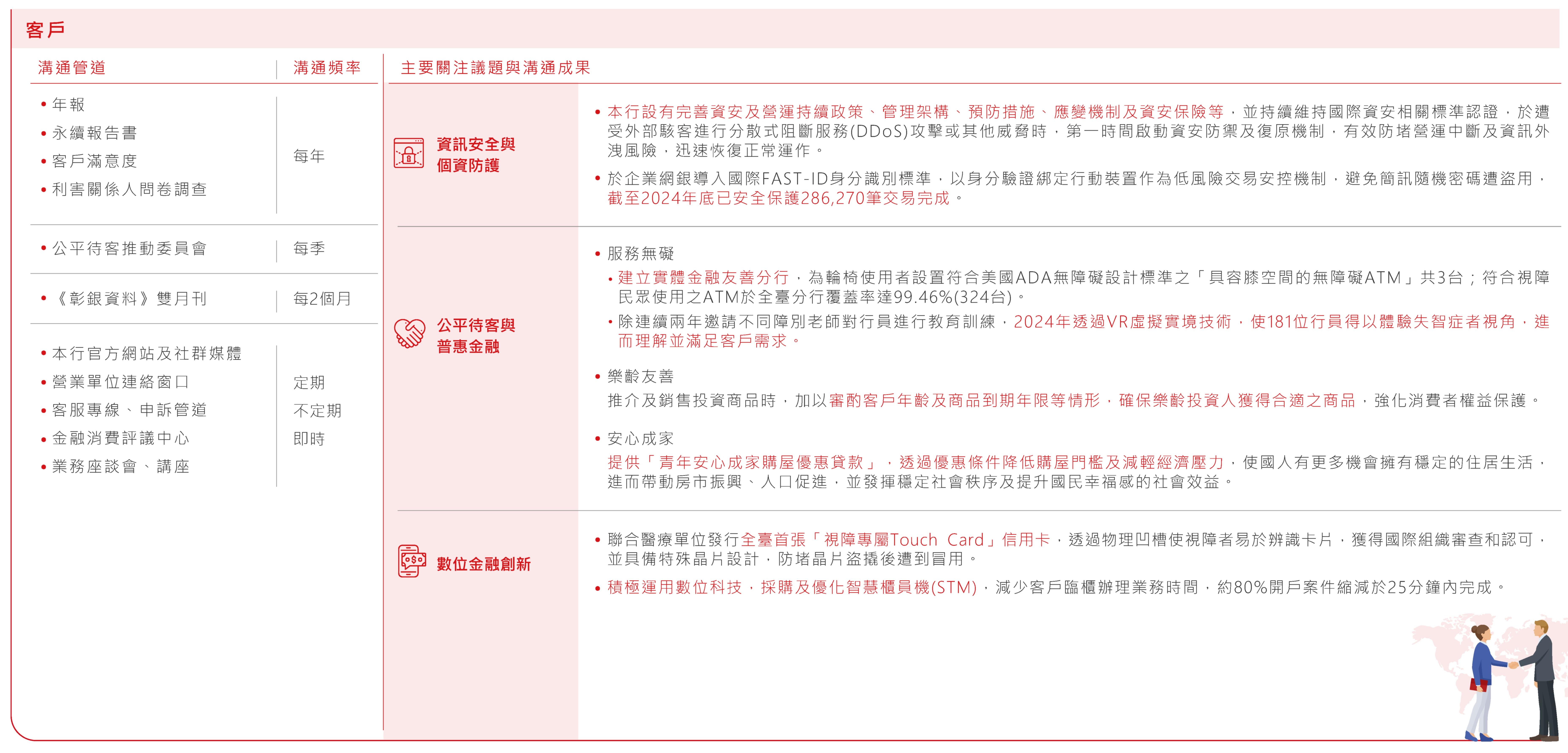利害關係人溝通情形