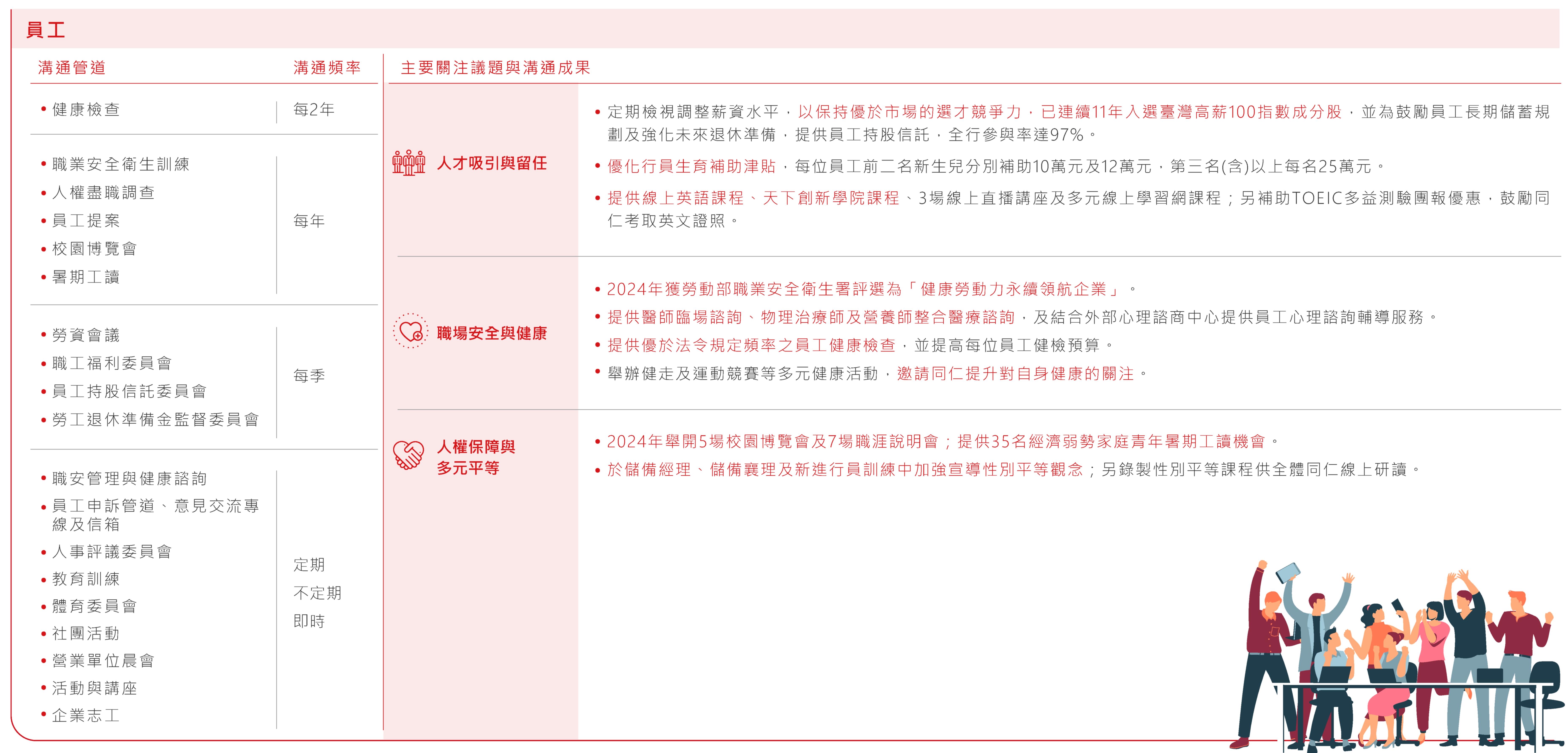 利害關係人溝通情形