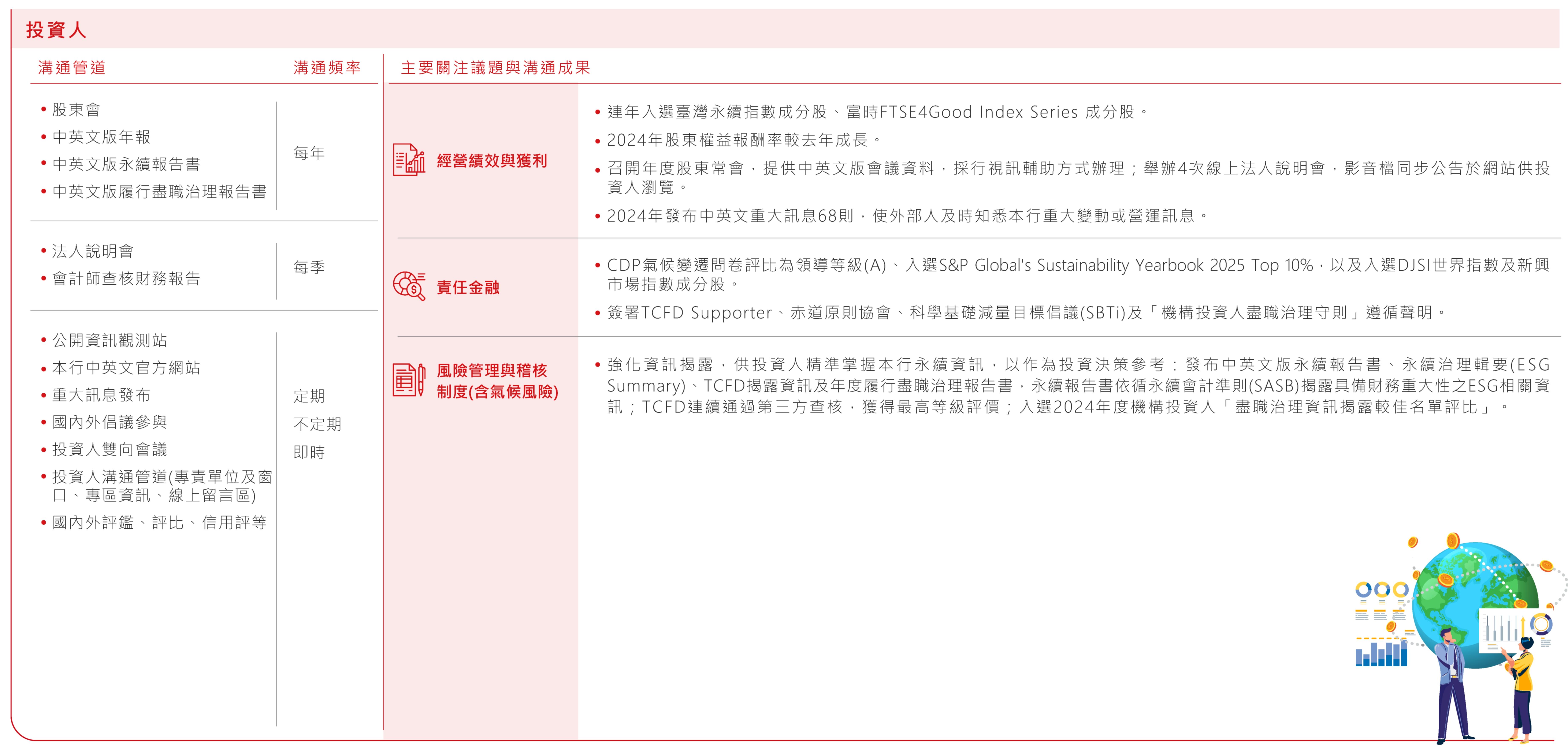 利害關係人溝通情形