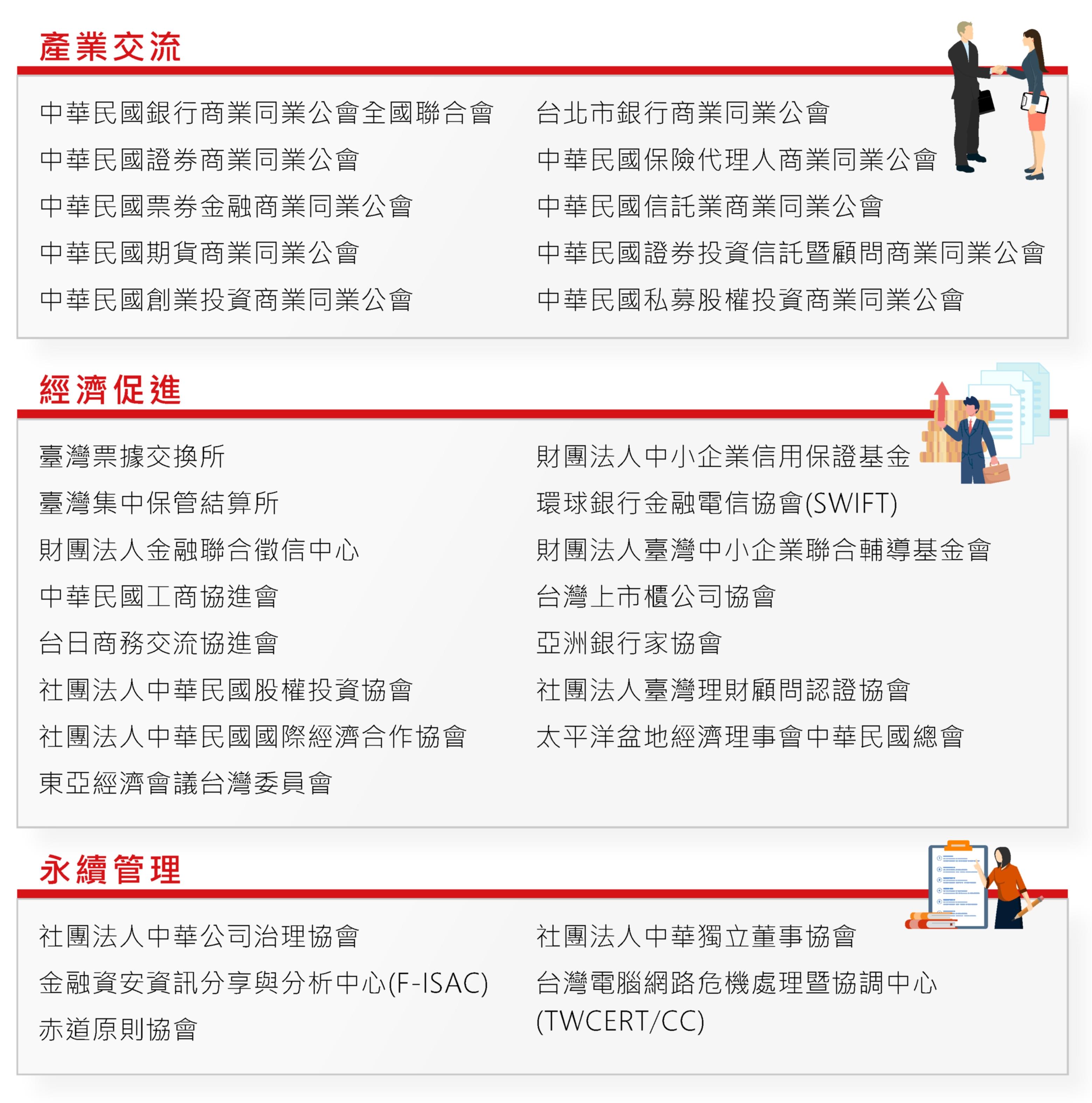 參與各類社團組織