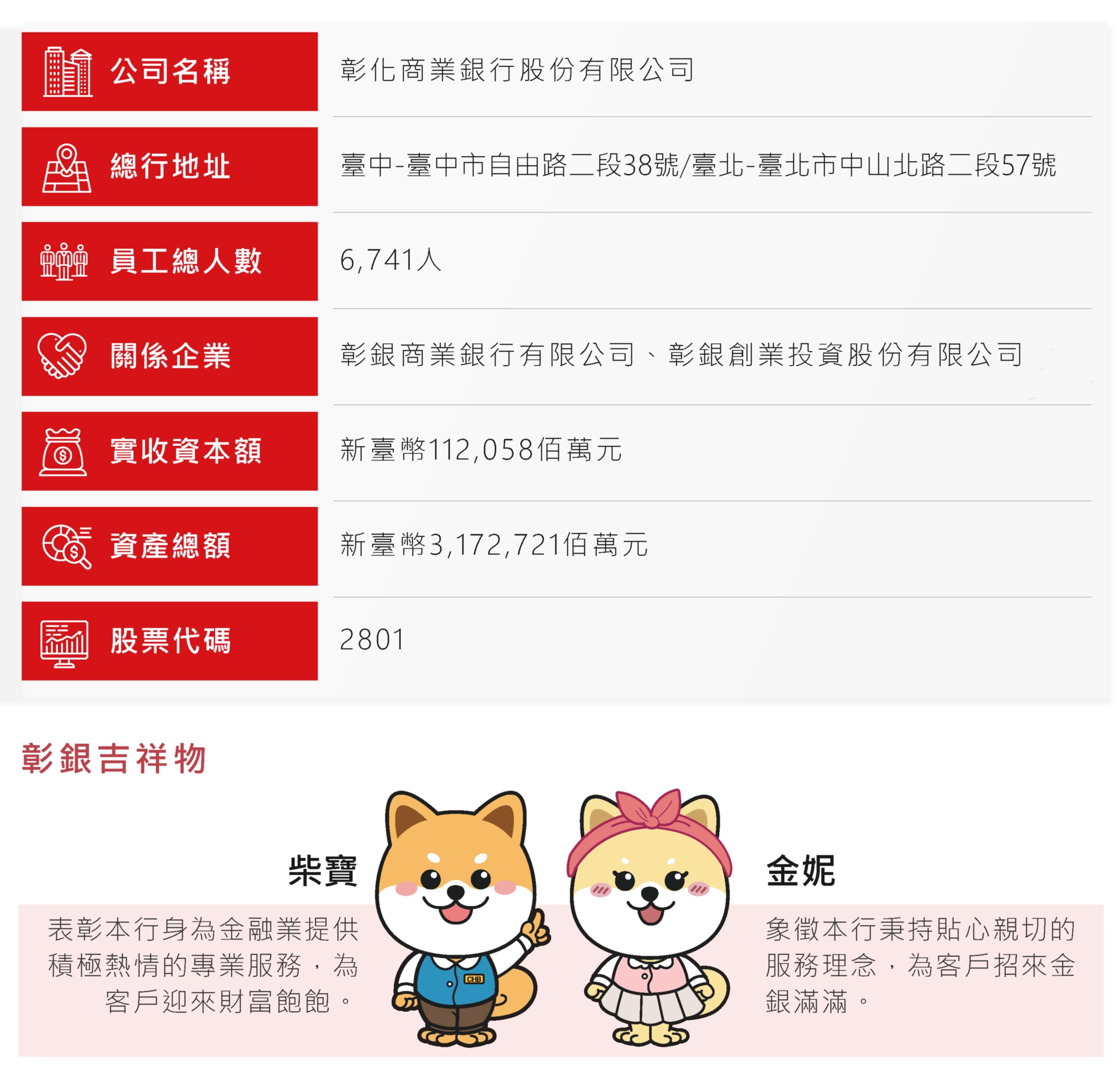 企業概況