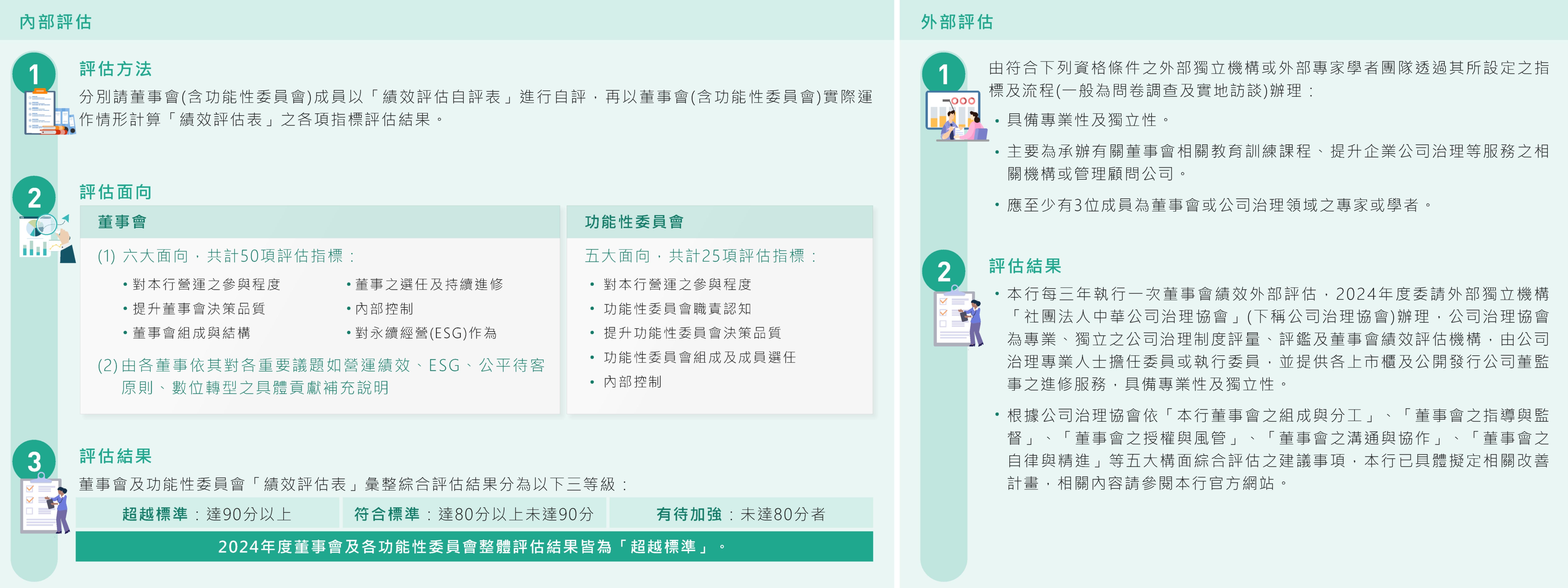 內部評估