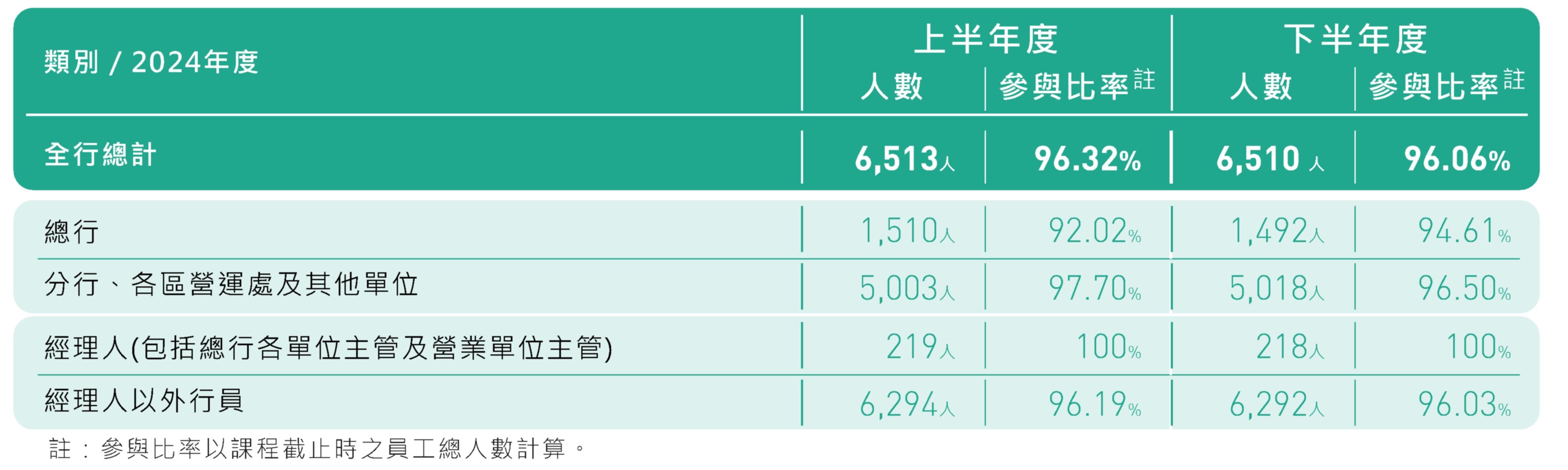 法遵教育訓練