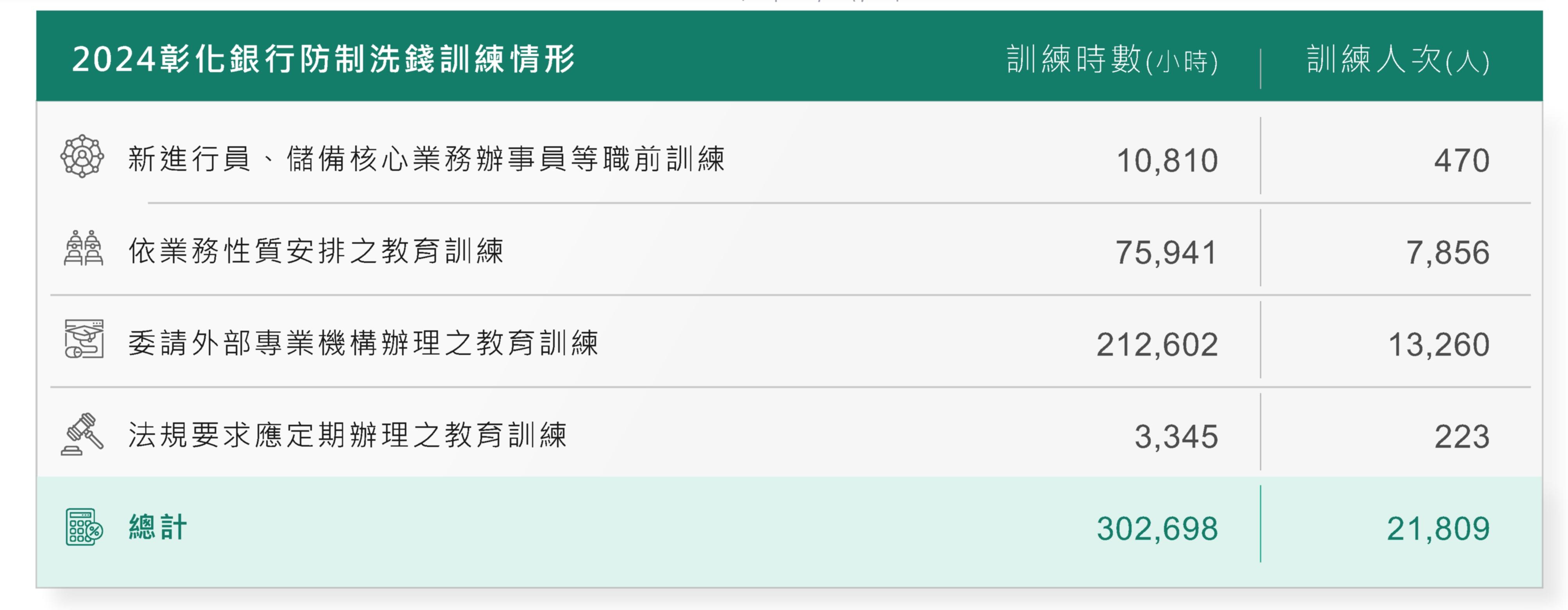 防制洗錢及打擊資恐教育訓練課程