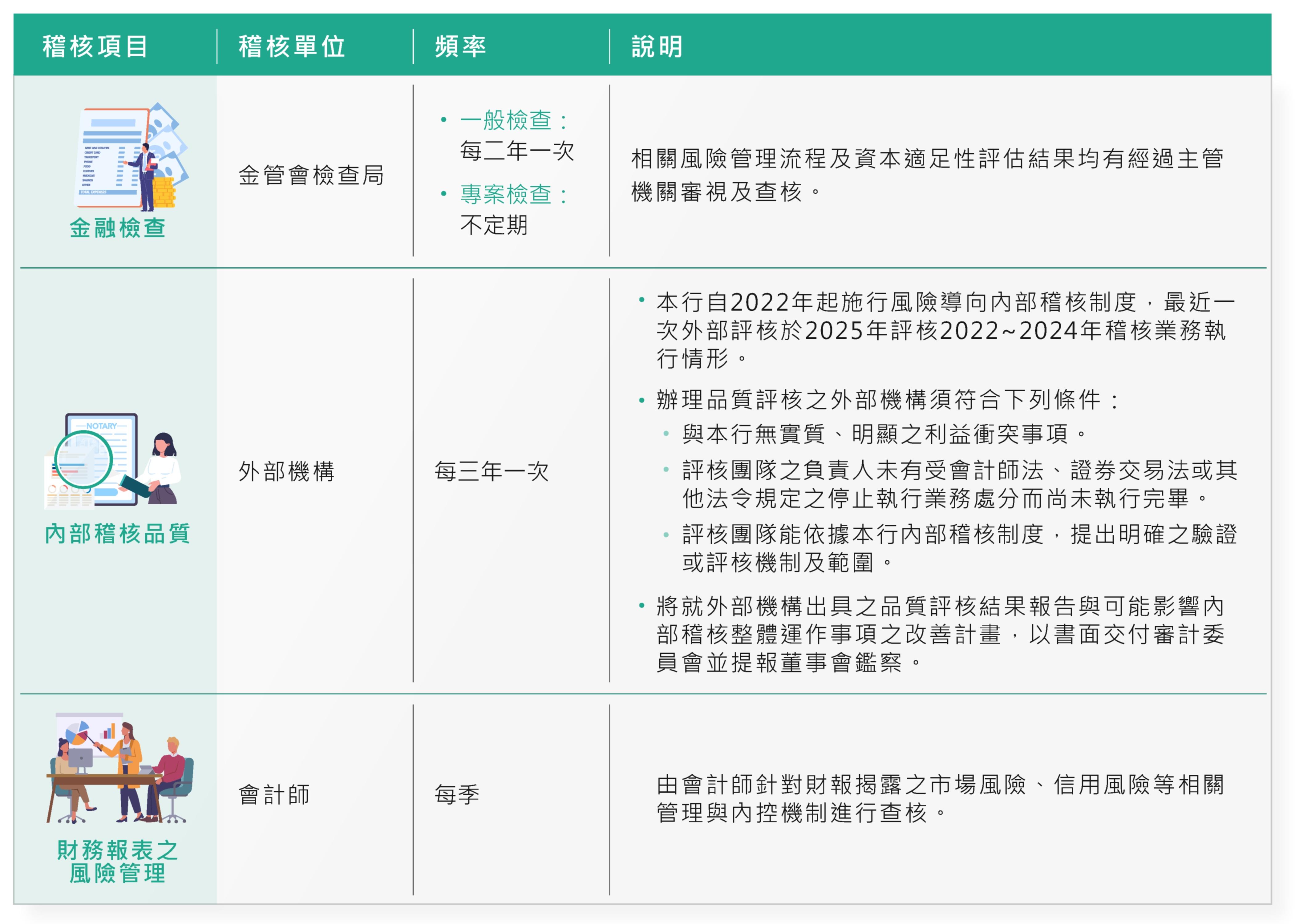 外部稽核