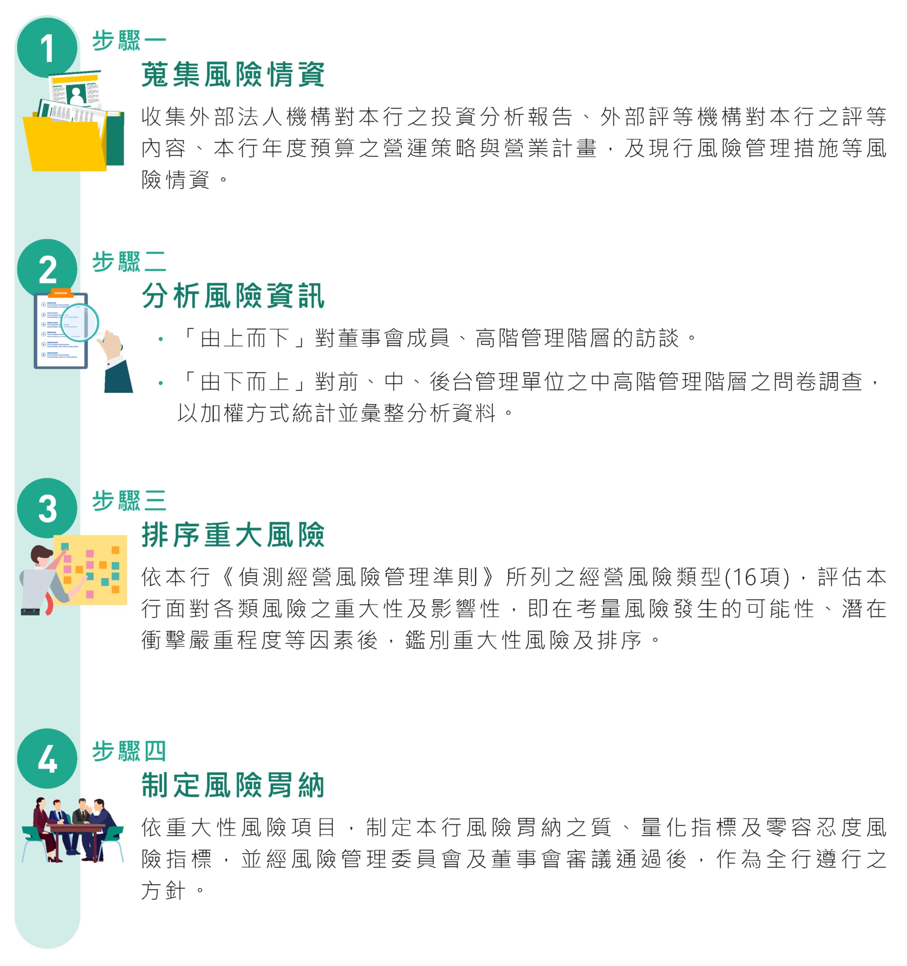 風險鑑別