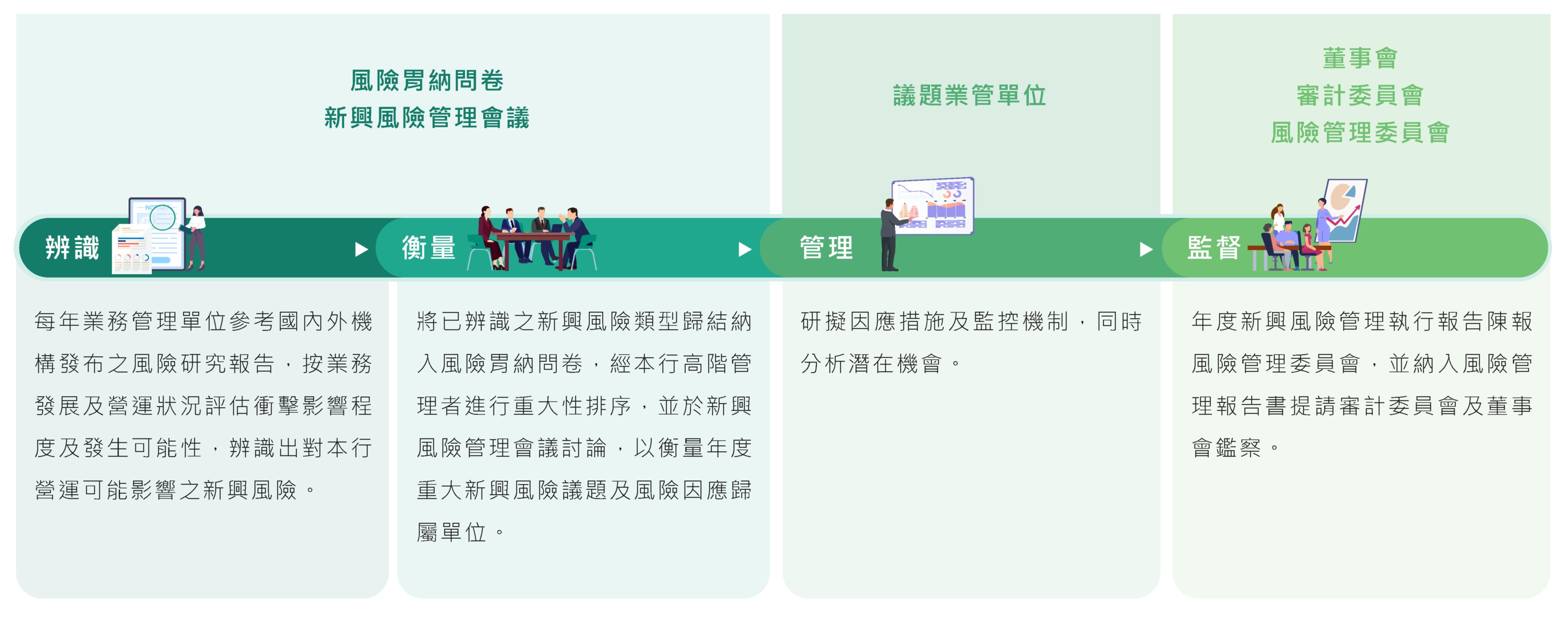 新興風險管理