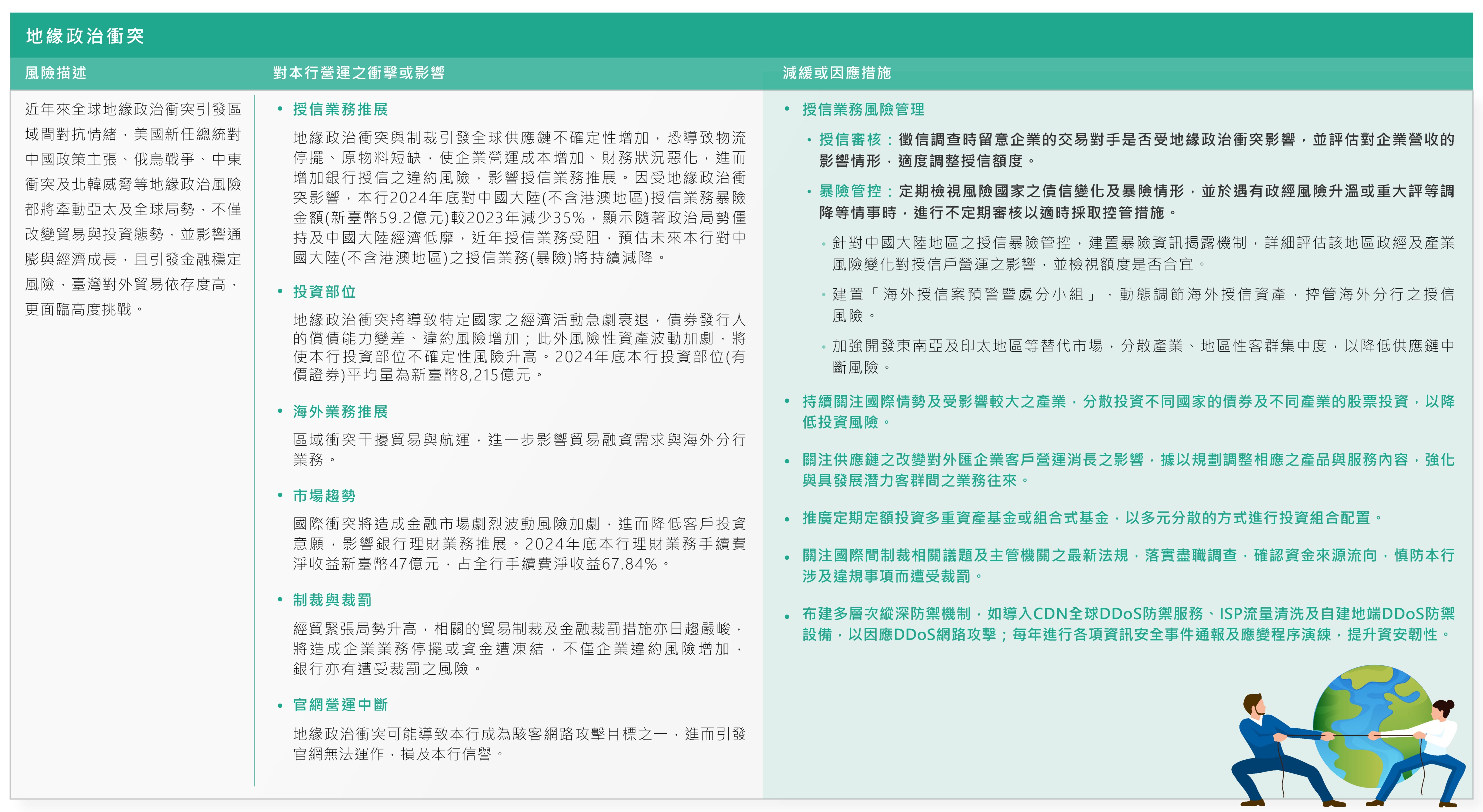 重大新興風險因應與管理
