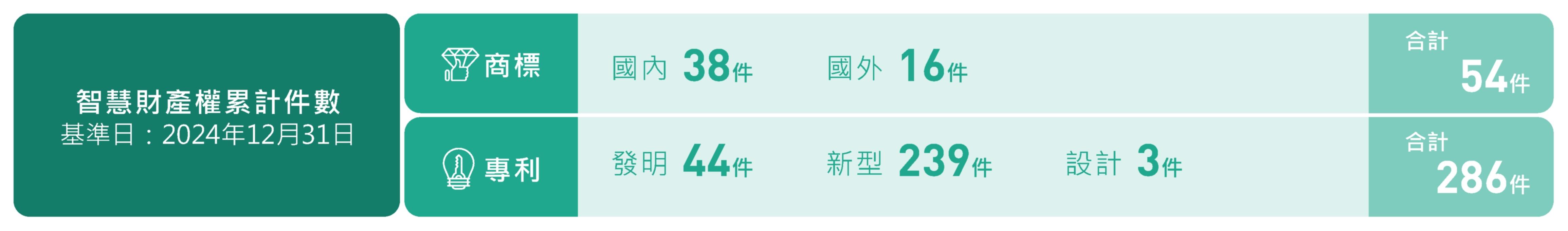 智慧財產權