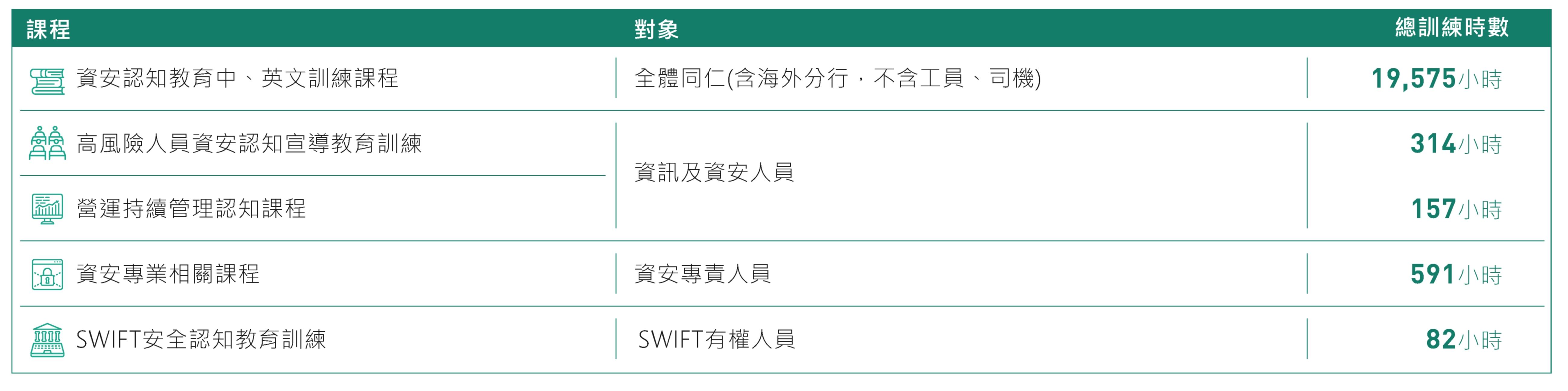 資安教育訓練