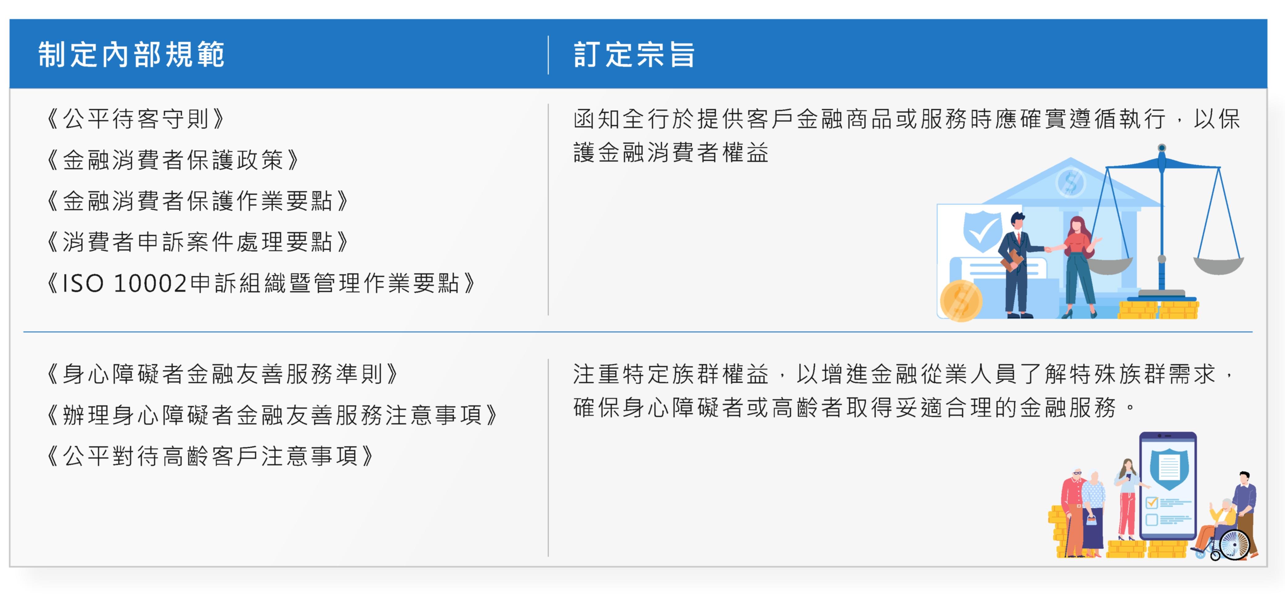 政策