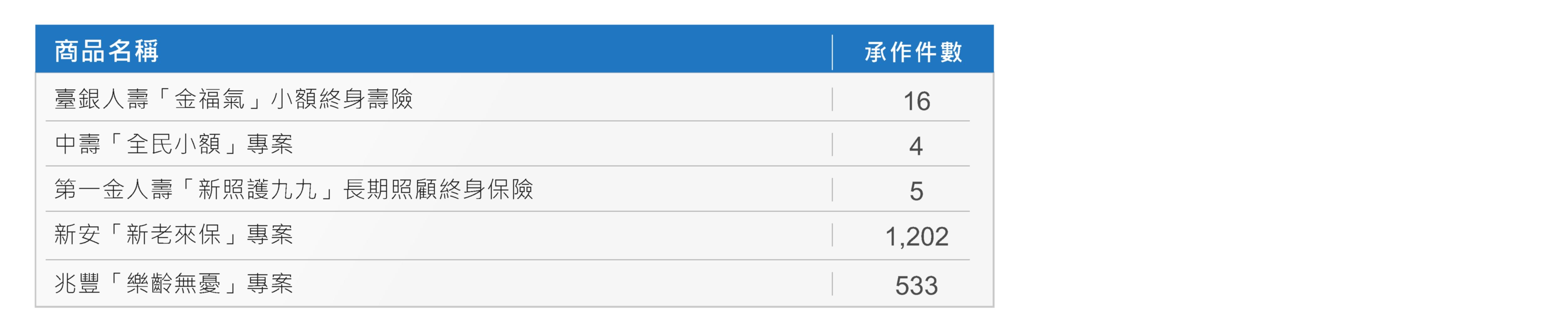 高齡安養