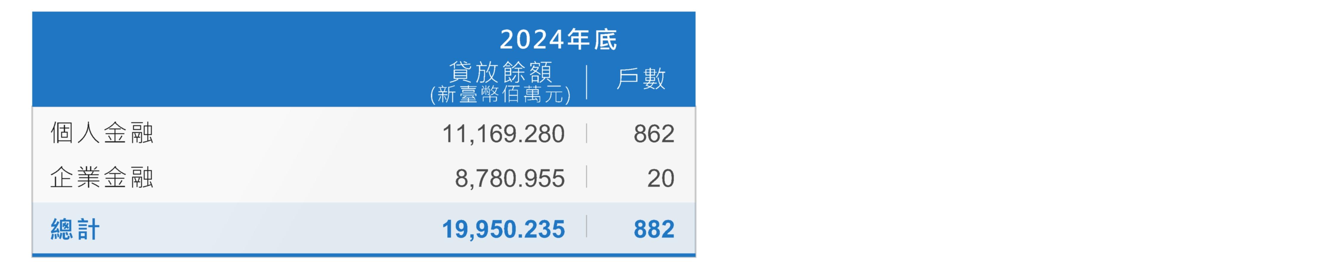 綠能建築貸款