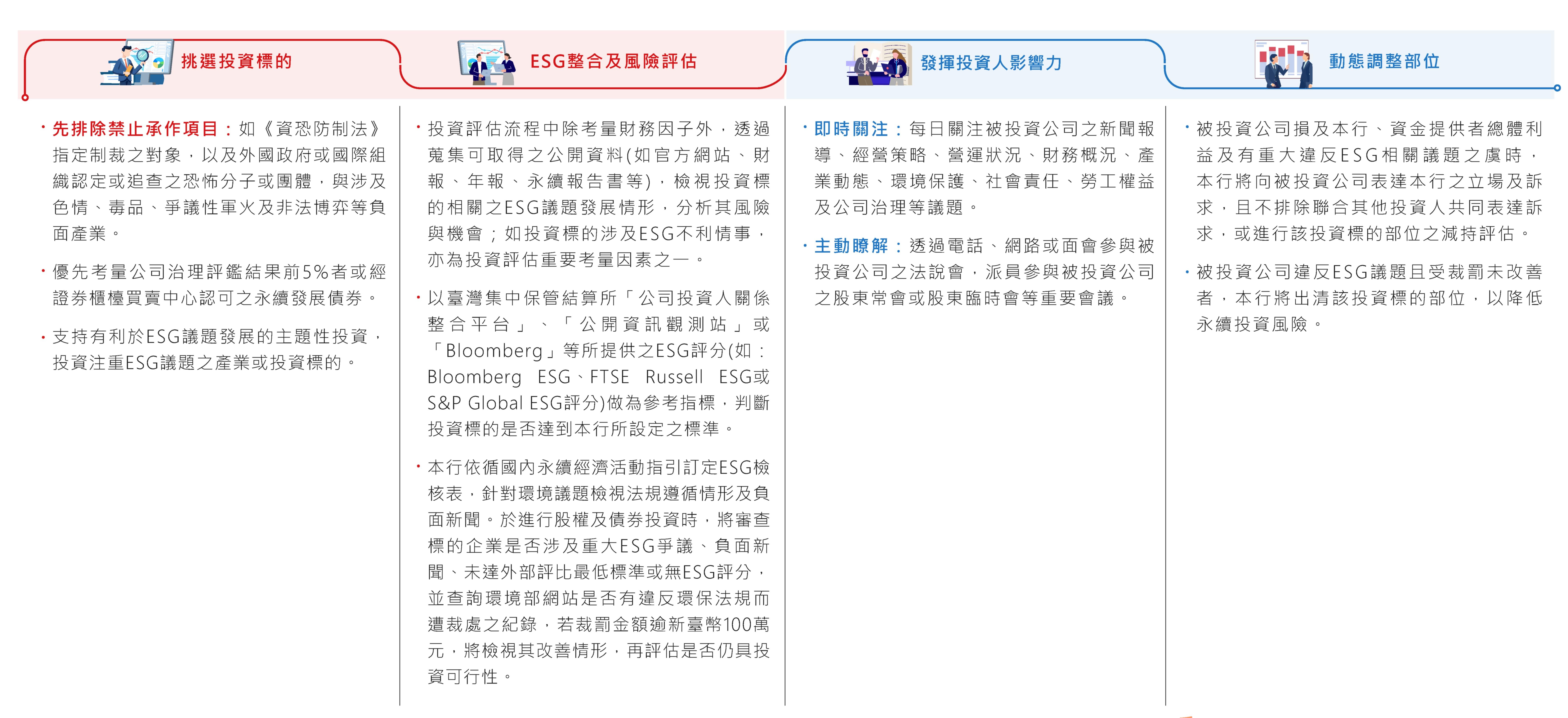 責任投資流程