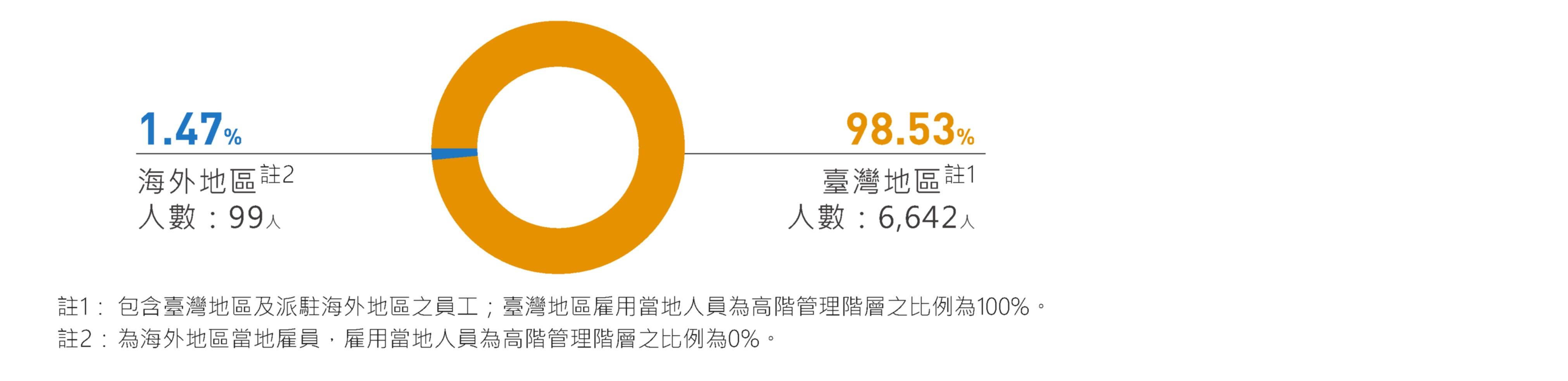 區域分析