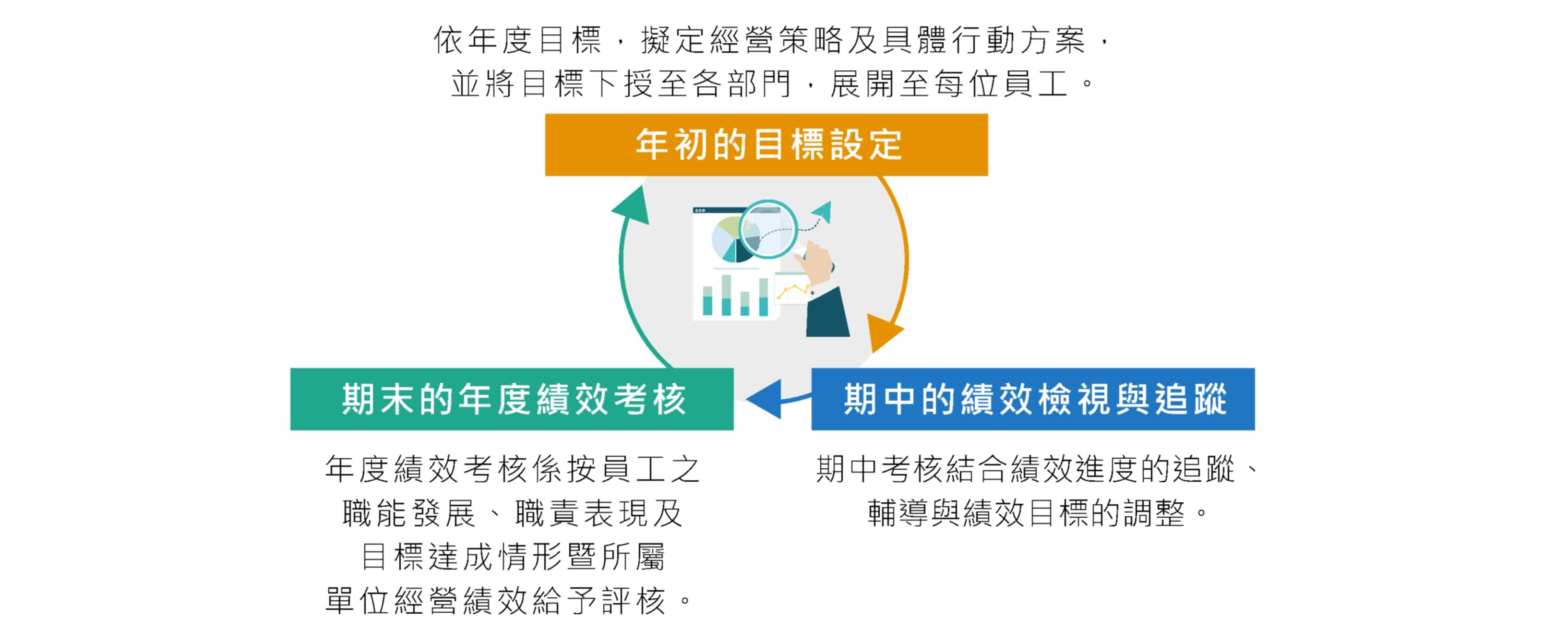 考核流程