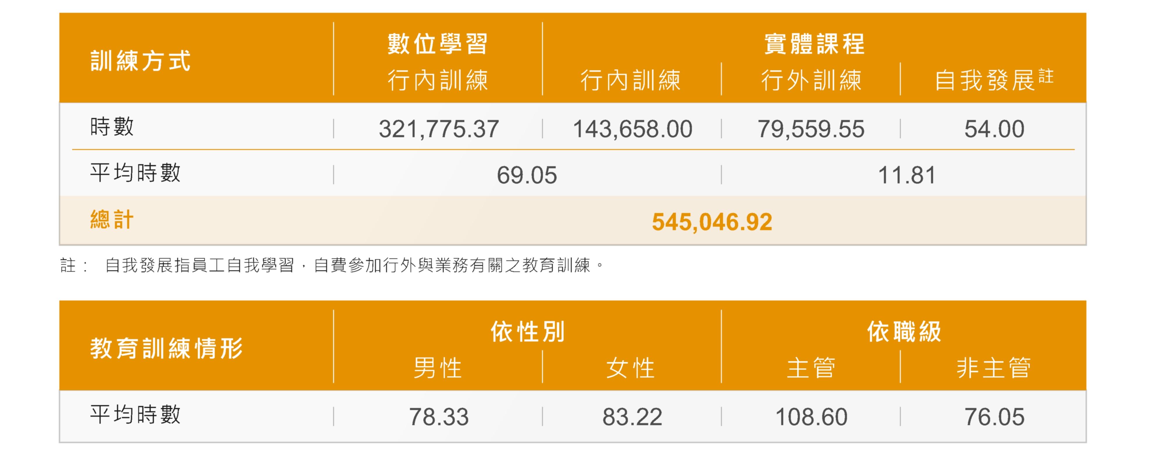 培育成果