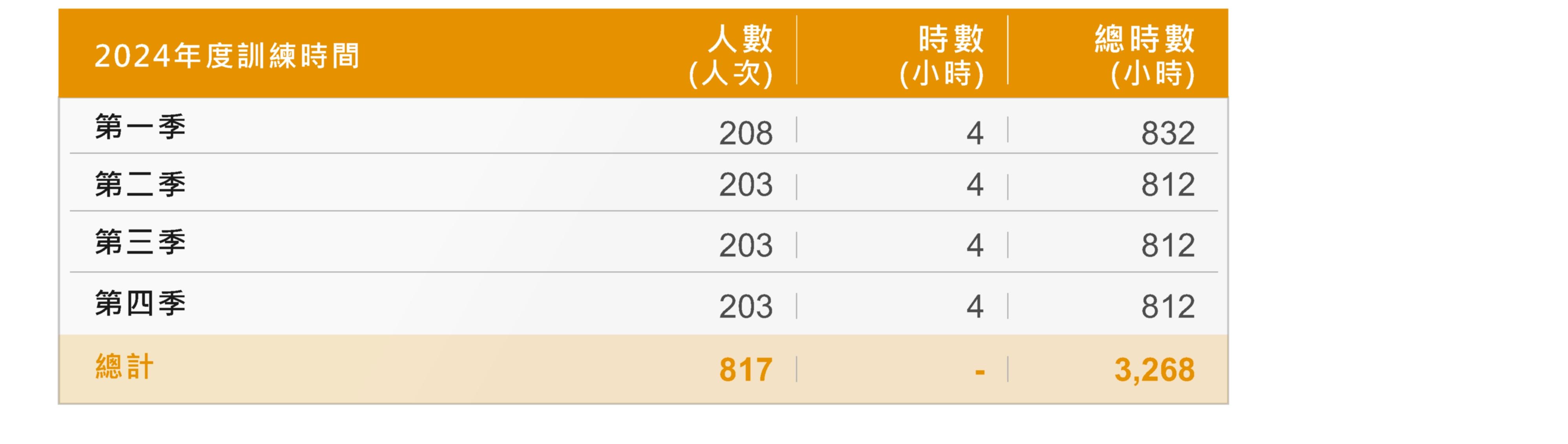 保全警衛人員教育訓練