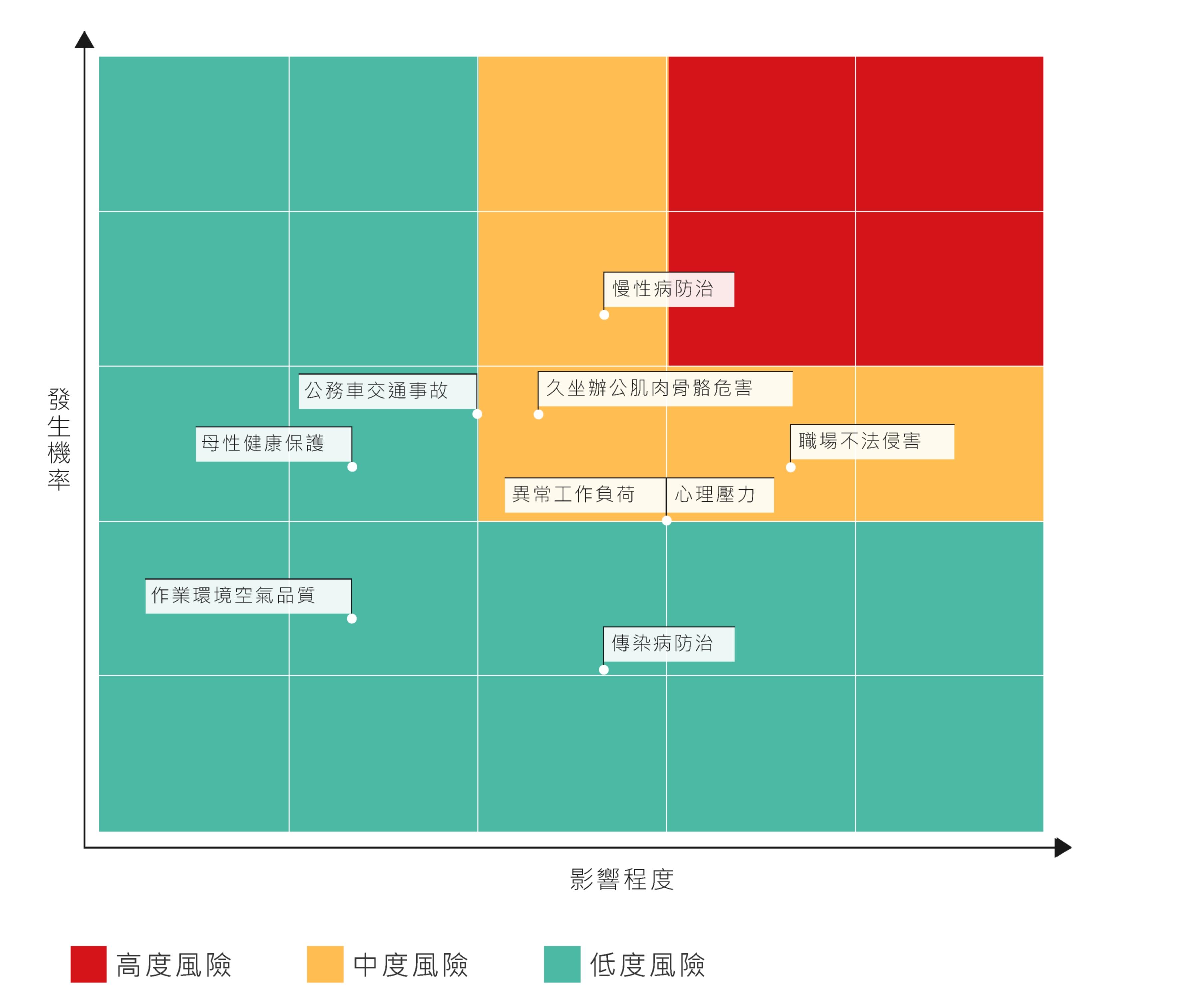 職場安全與健康風險評估地圖
