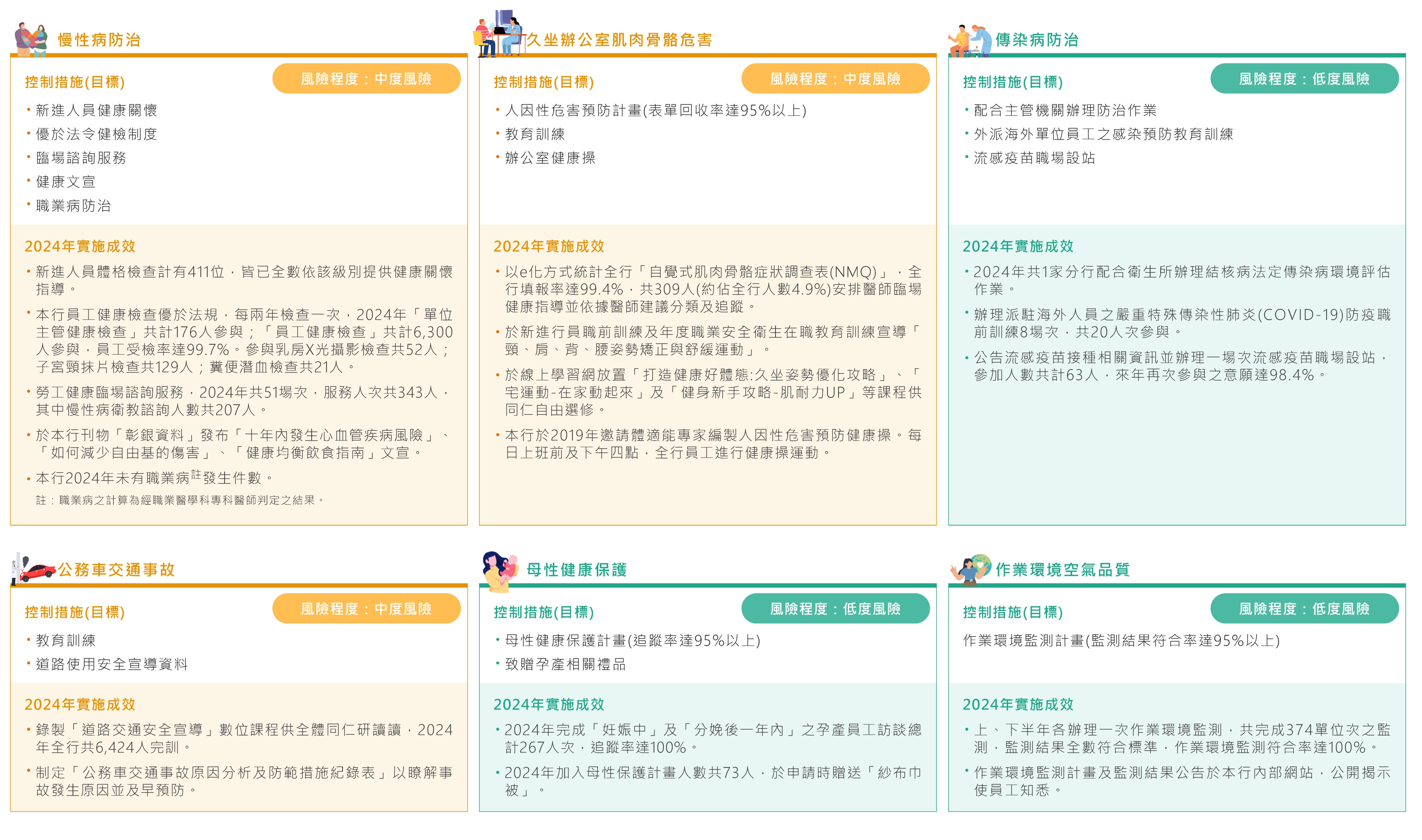 安全與健康議題