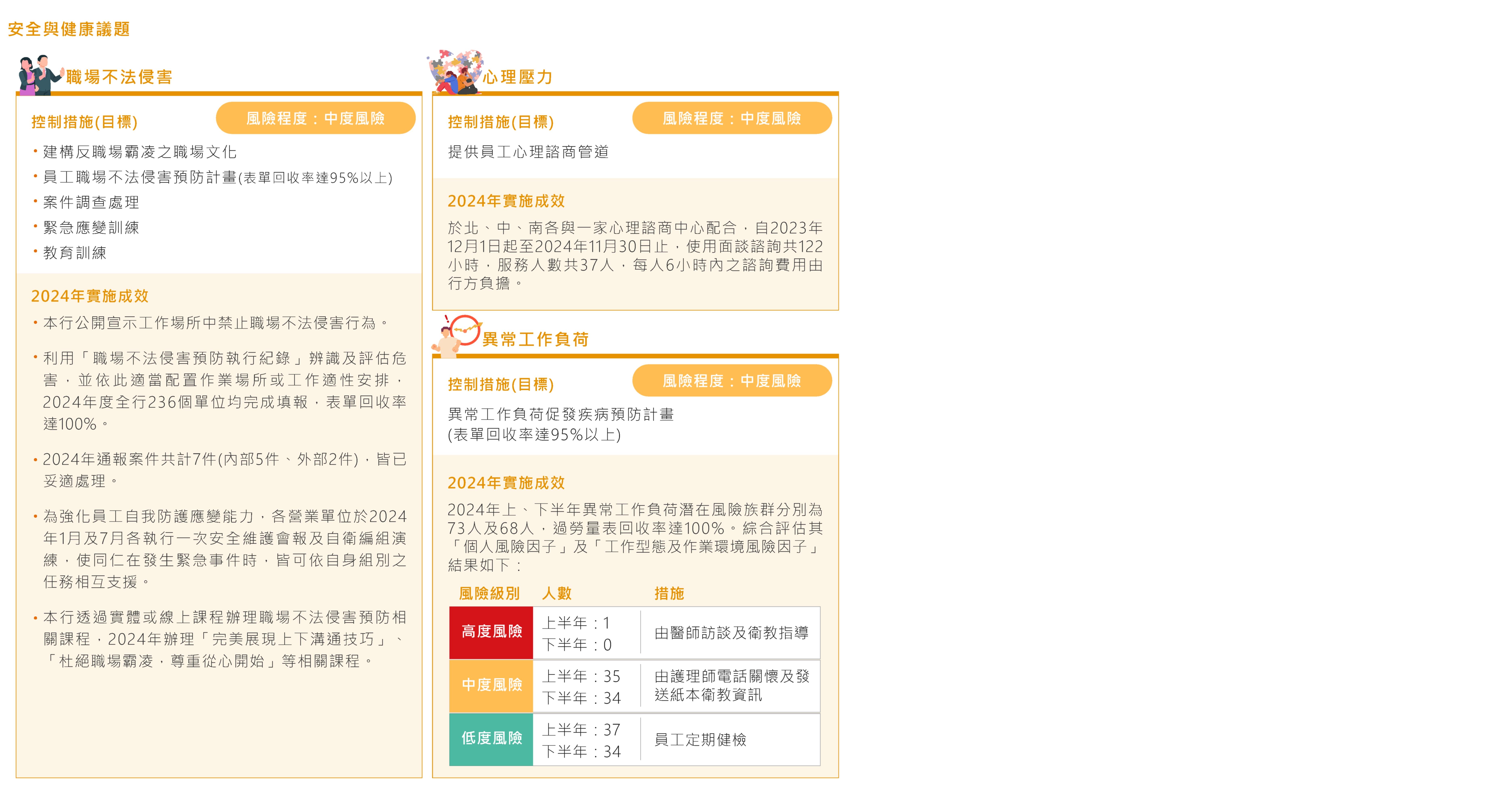 安全與健康議題