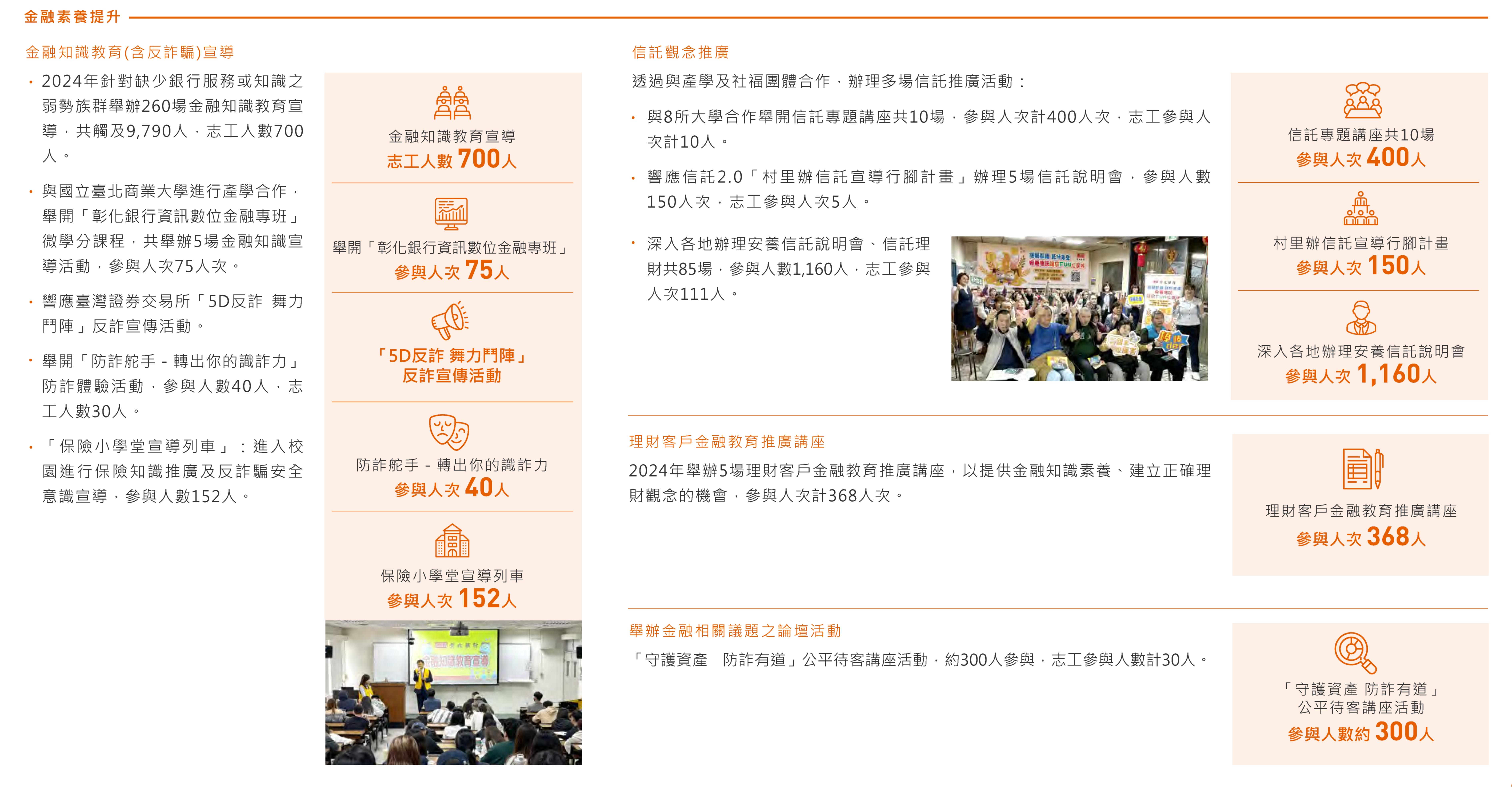 金融素養提升