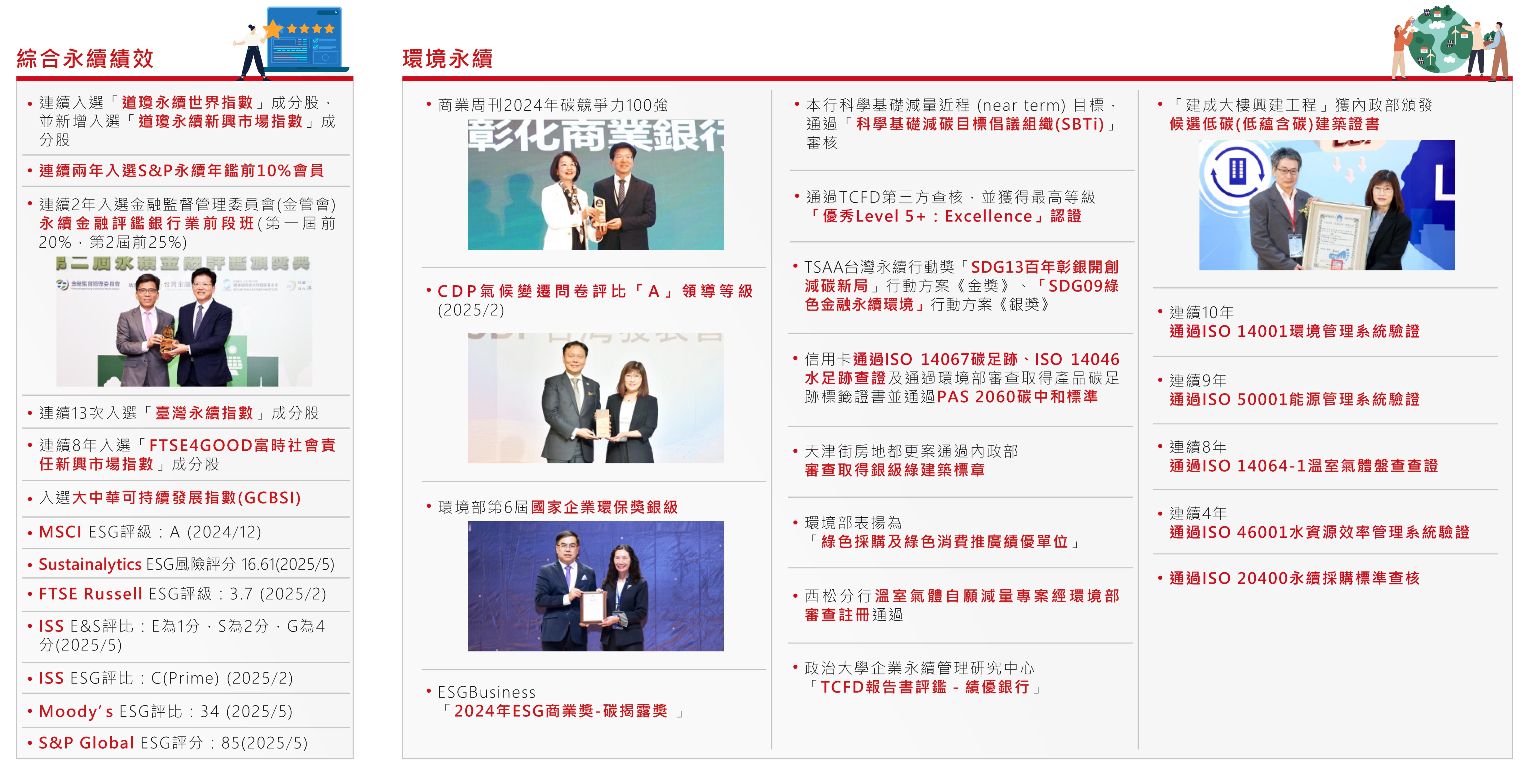 綜合永續績效、環境永續