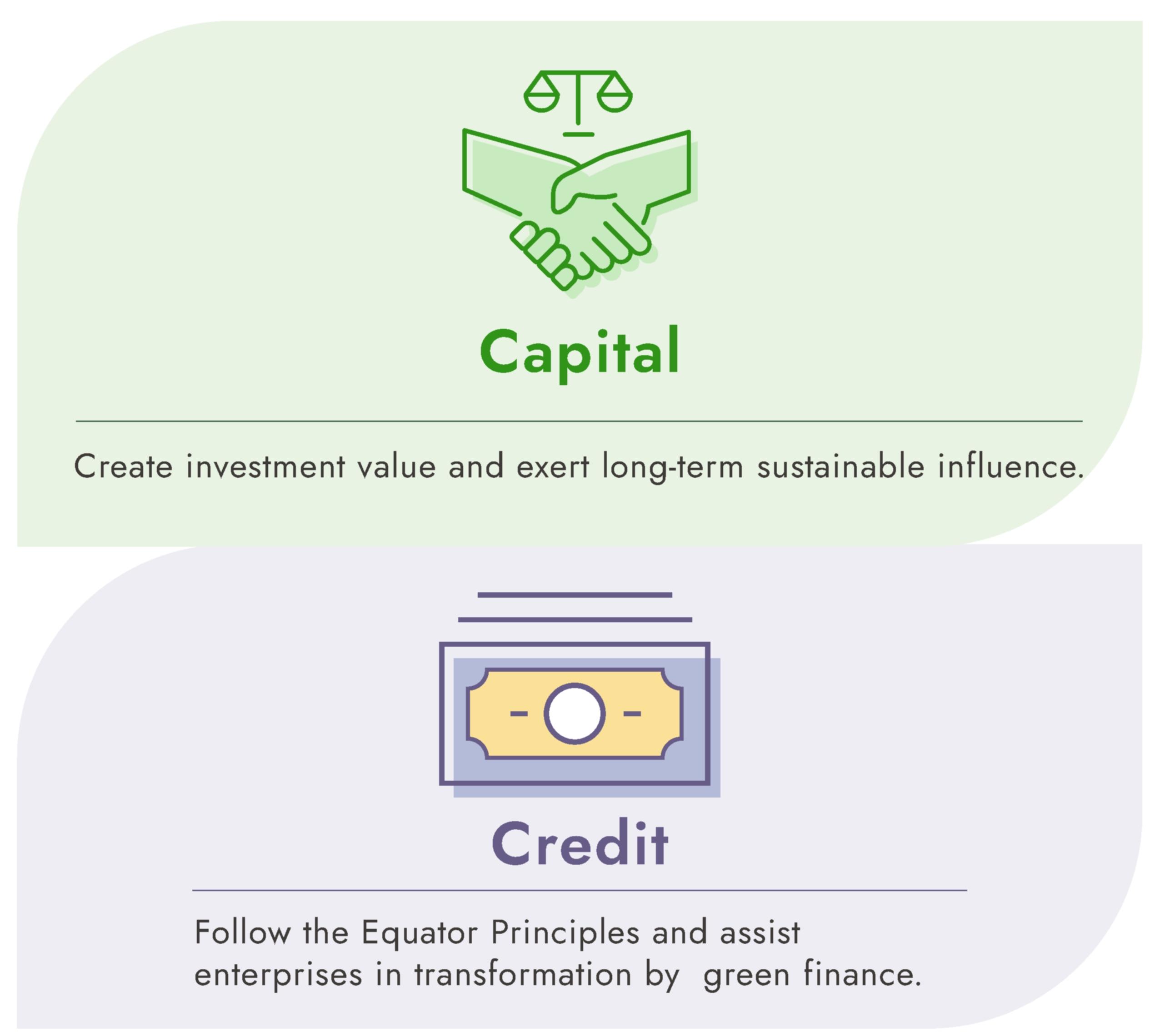 credit capital
