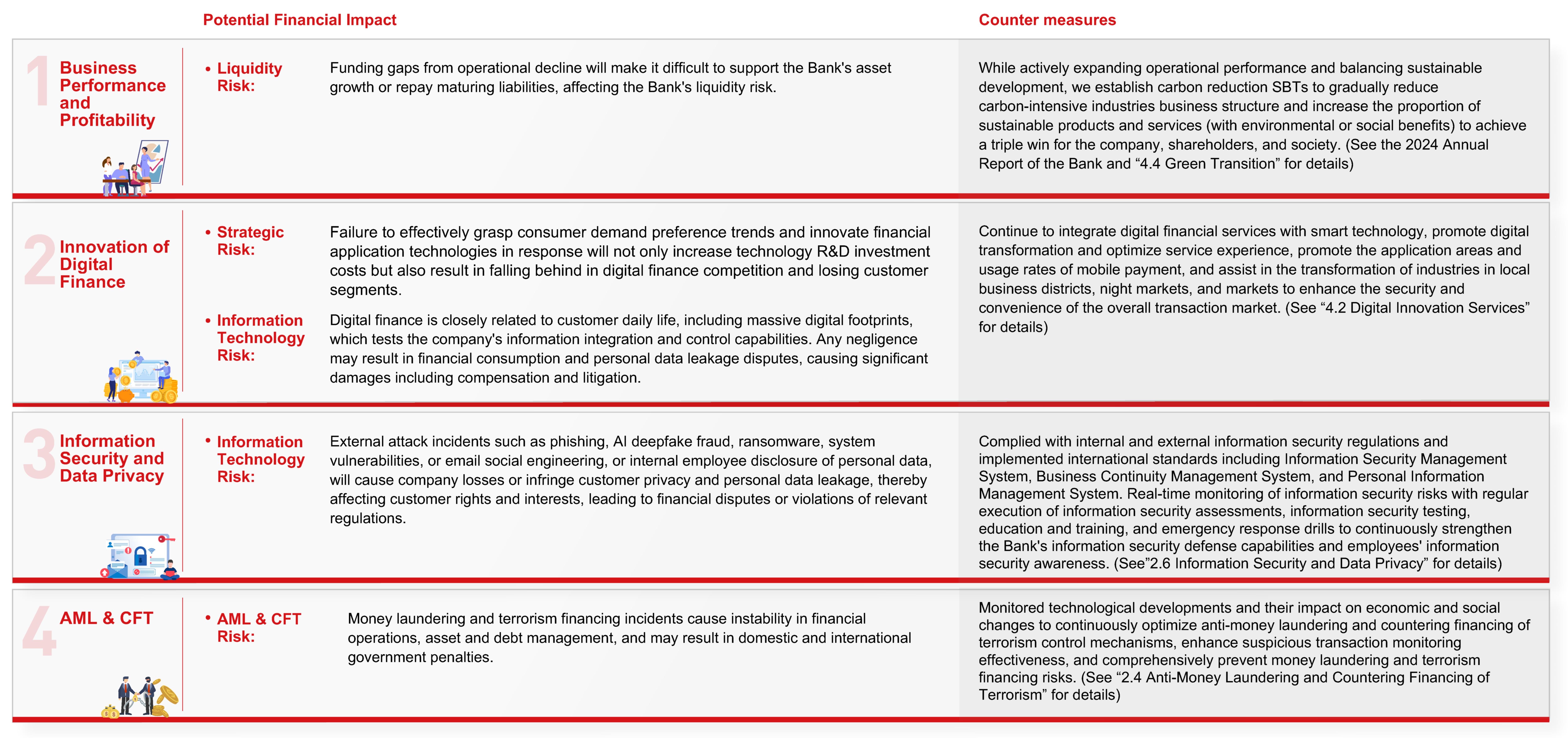 The Topics of Double Materiality and the Countermeasures