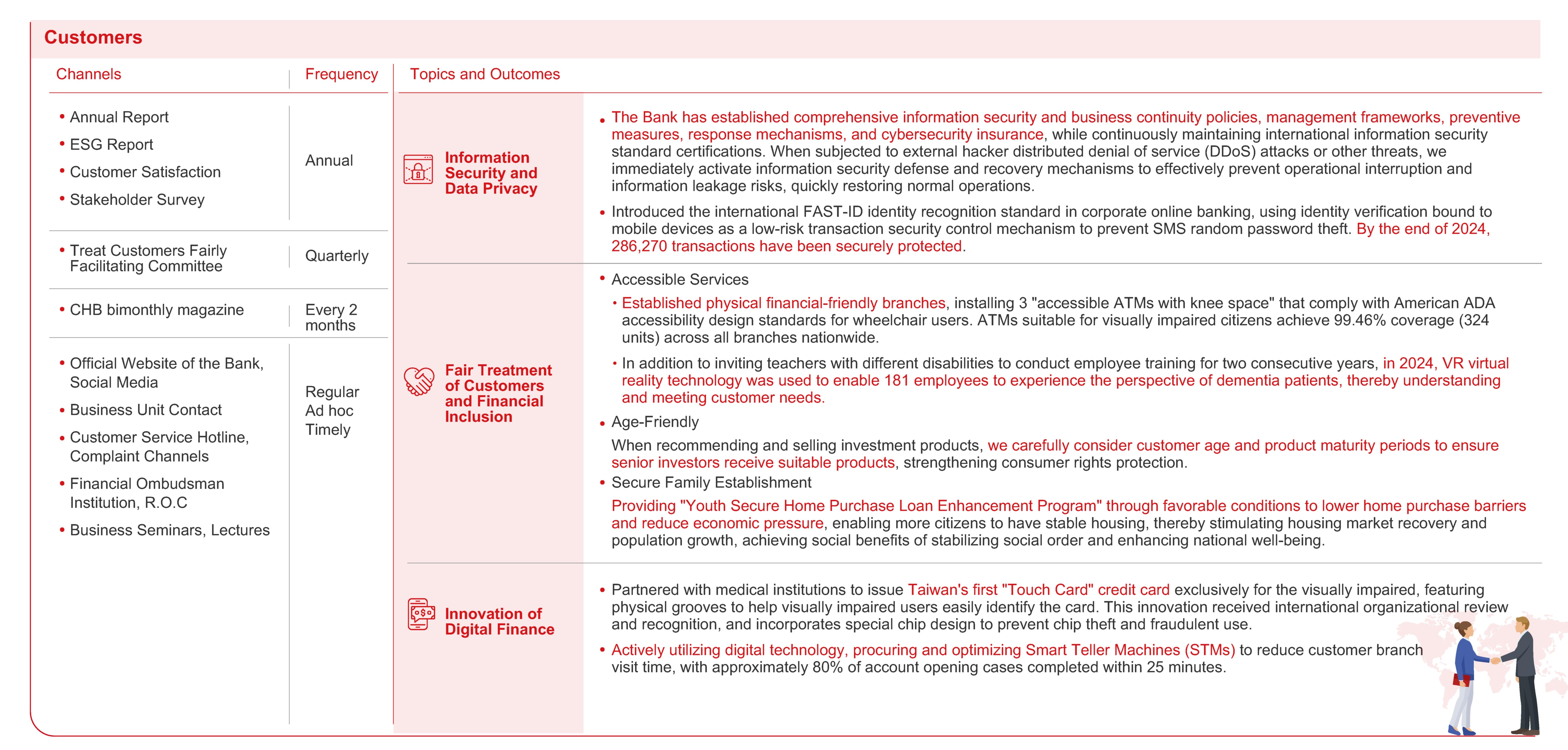 Communication with Stakeholders in 2023