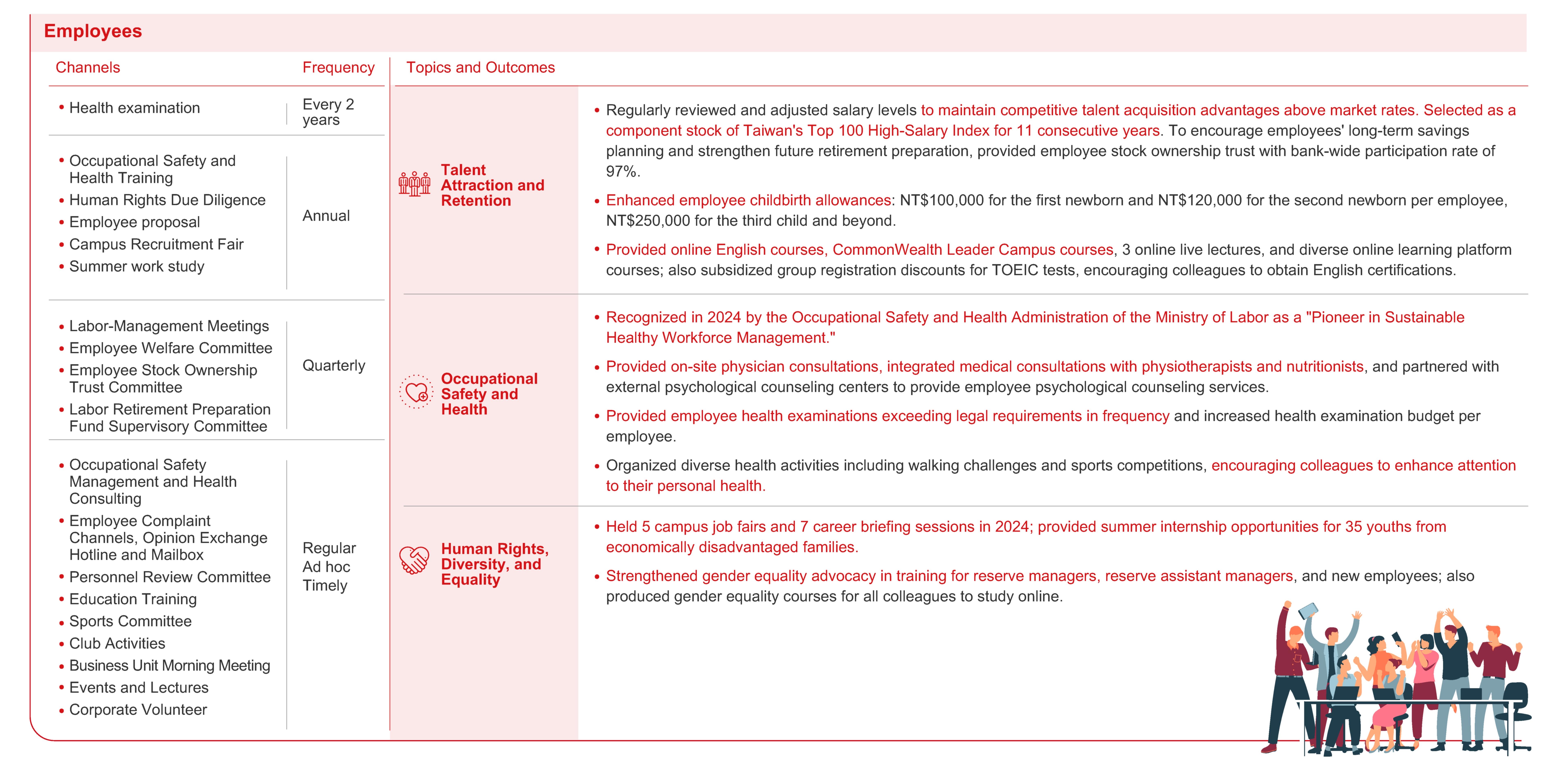Communication with Stakeholders in 2023
