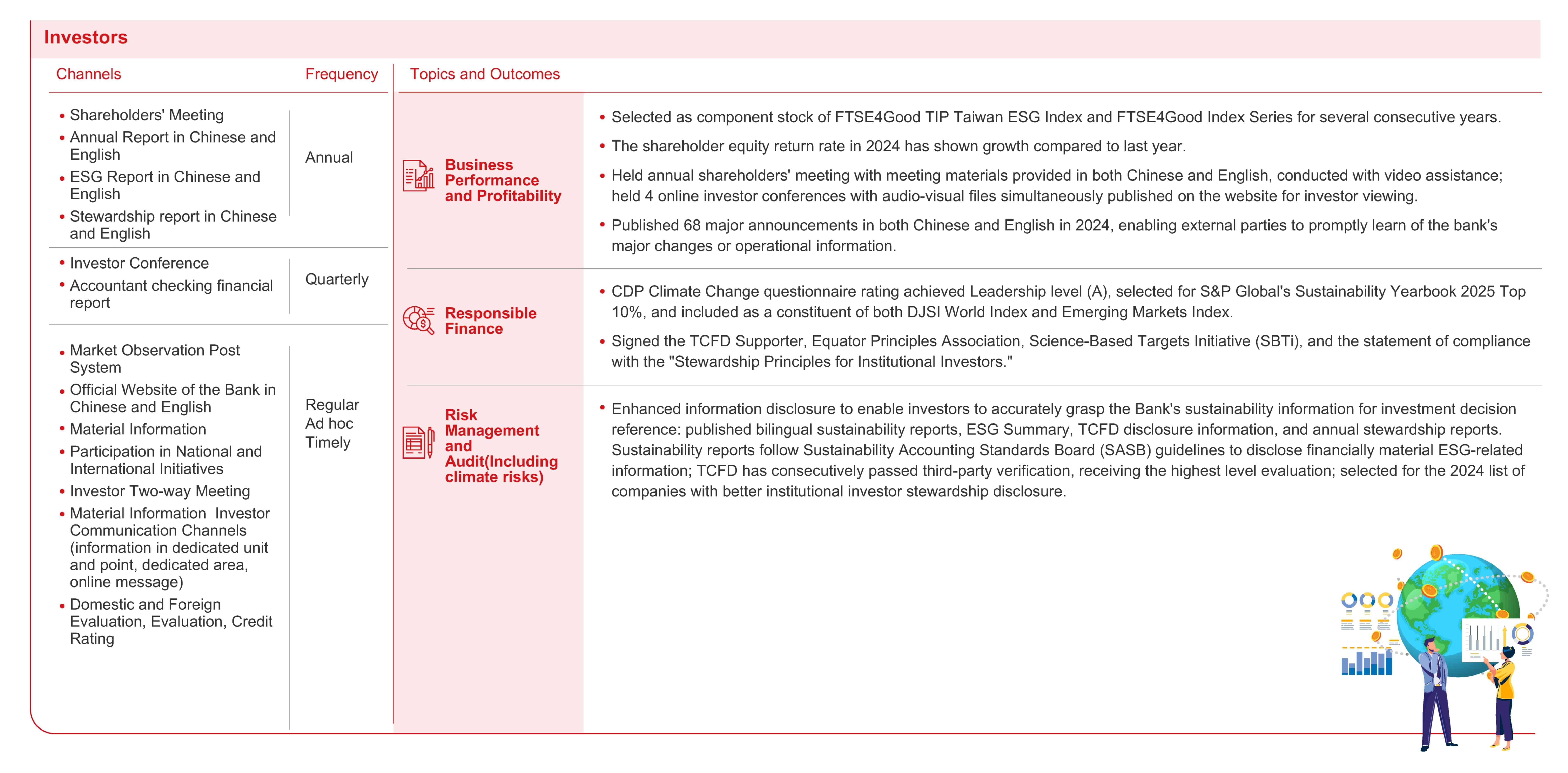 Communication with Stakeholders in 2023