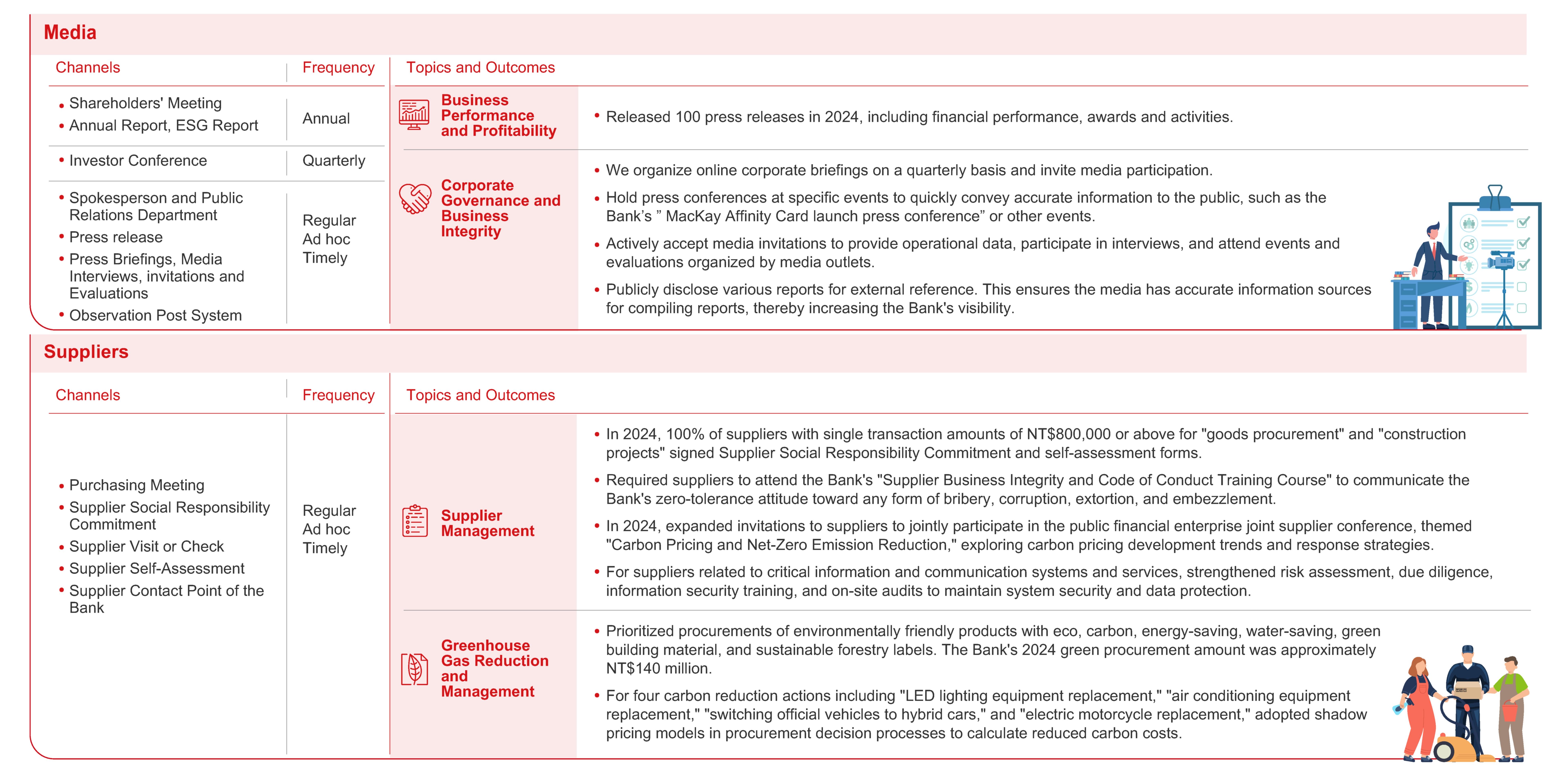 Communication with Stakeholders in 2023