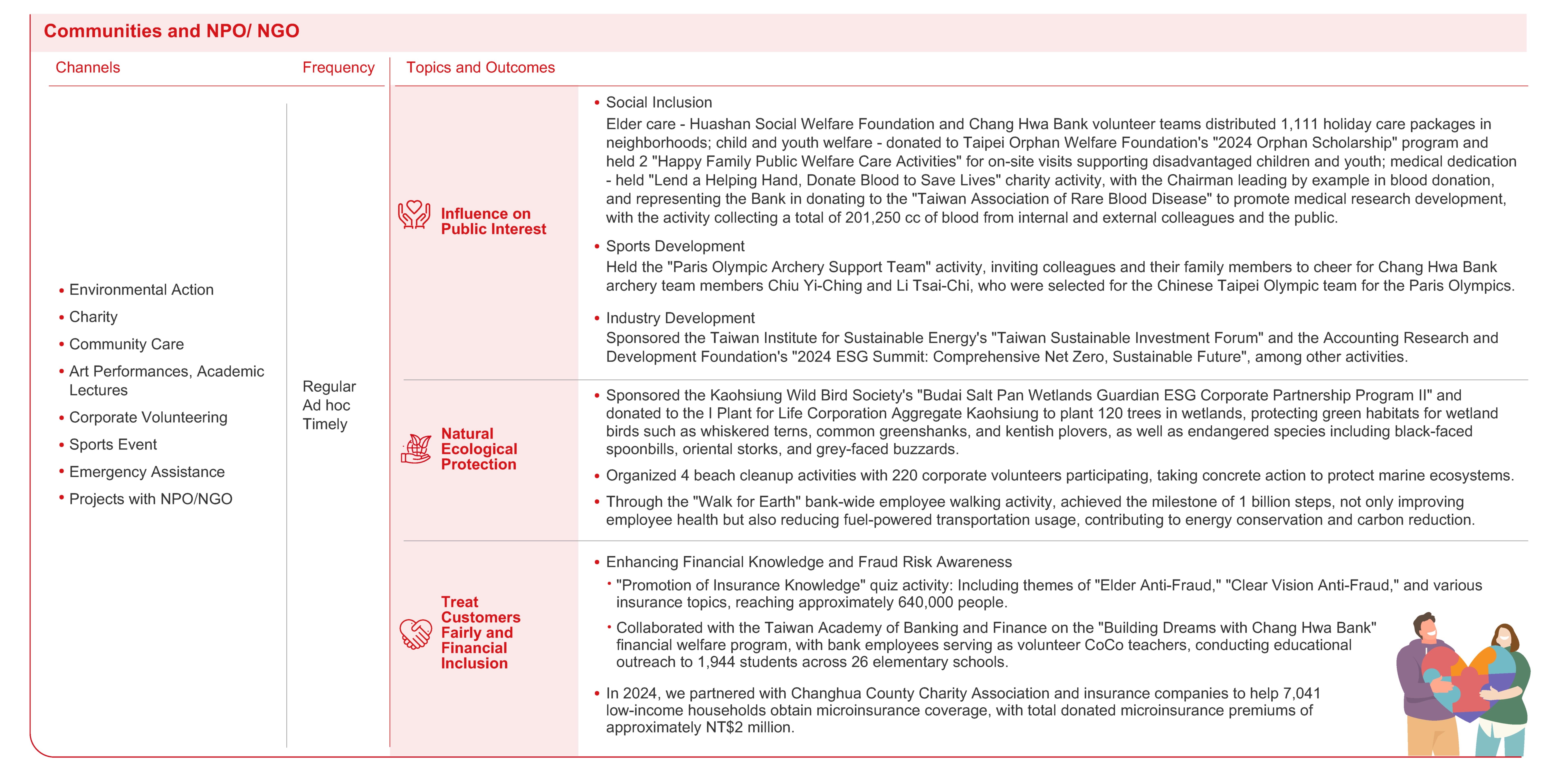 Communication with Stakeholders in 2023