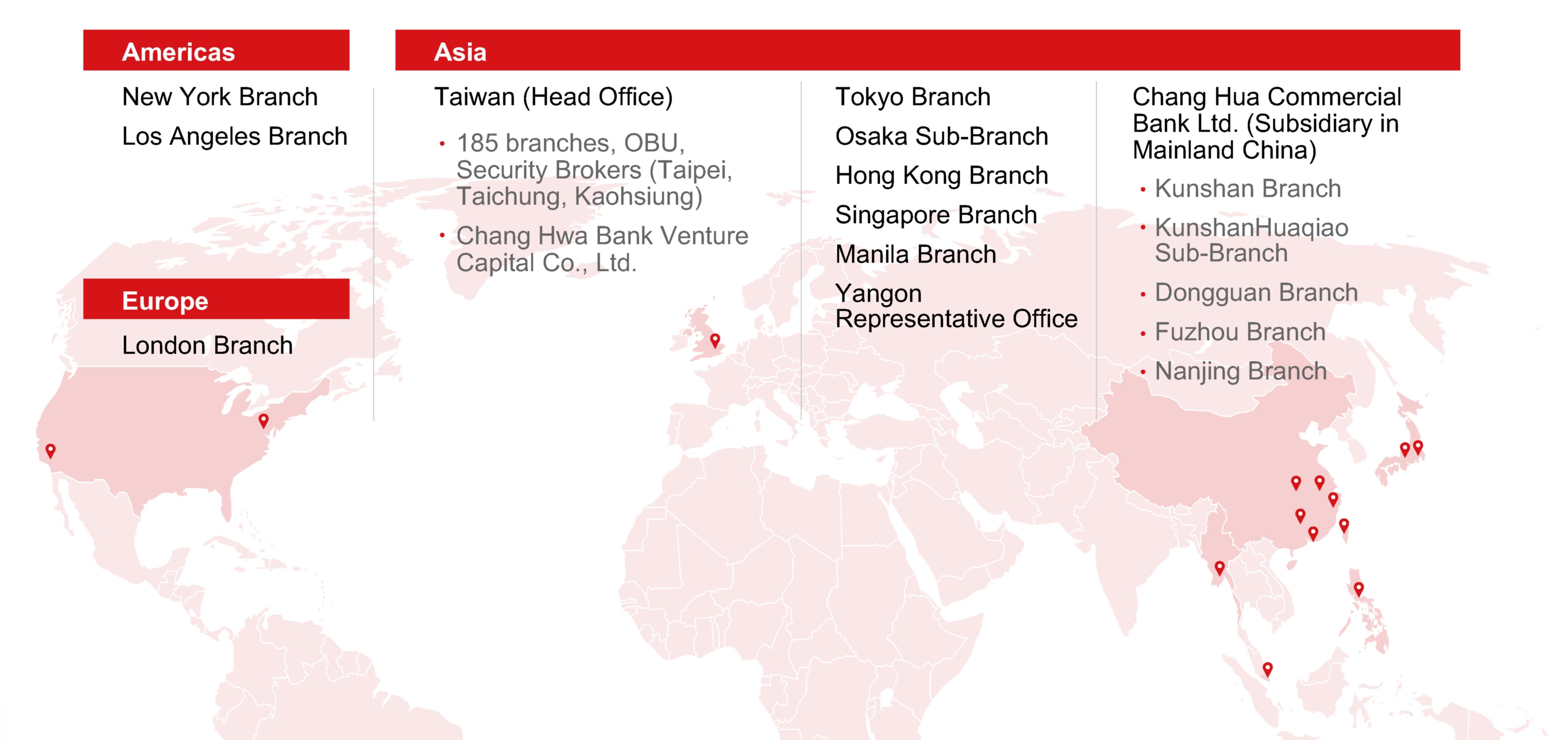 Global Service Locations