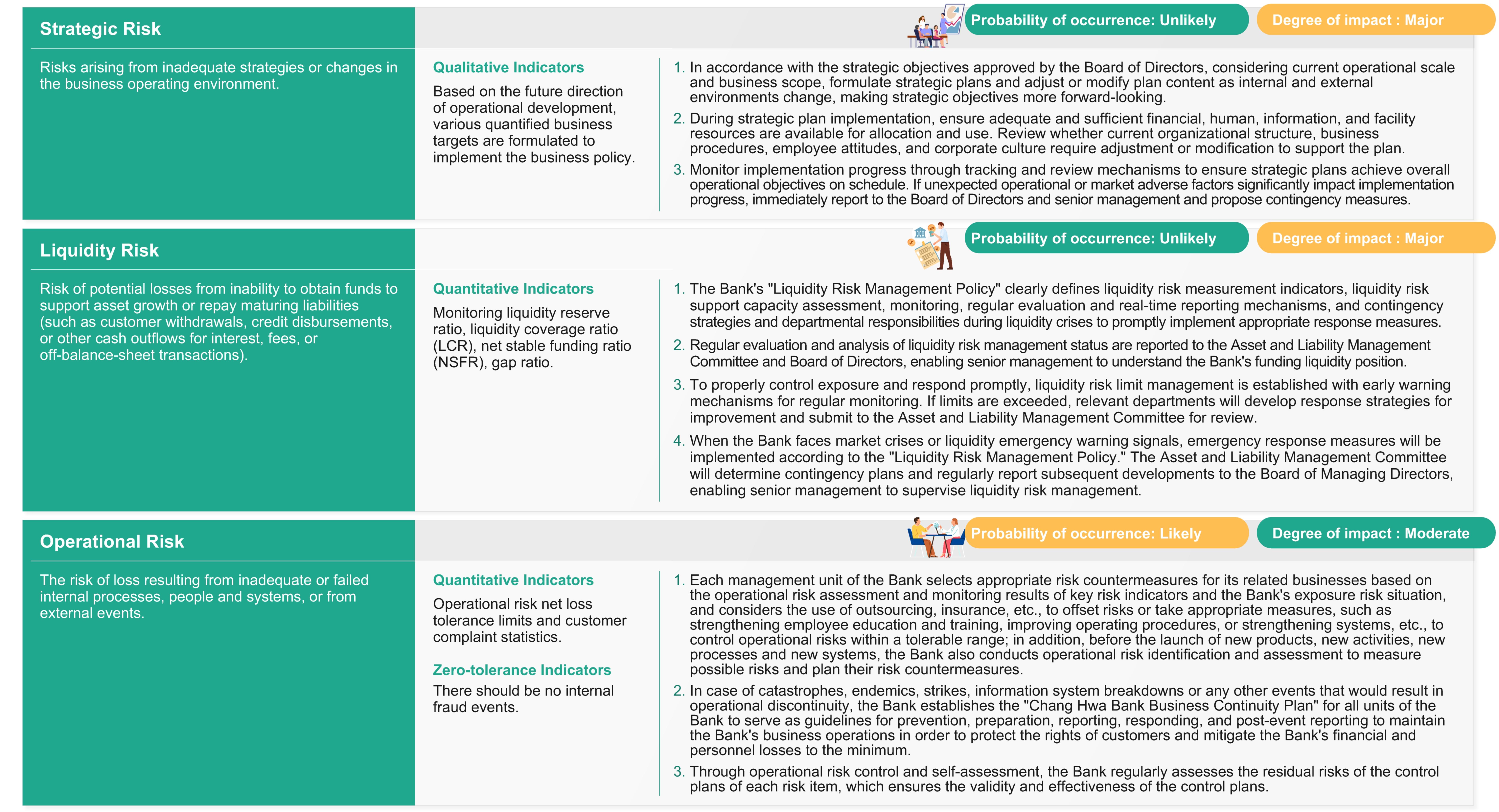 The major risk items identified