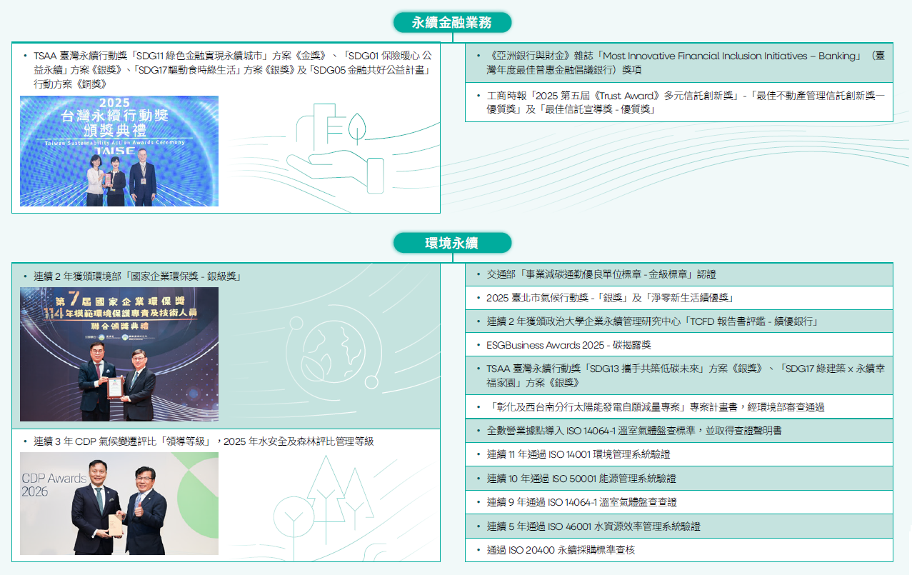 永續金融業務、環境永續