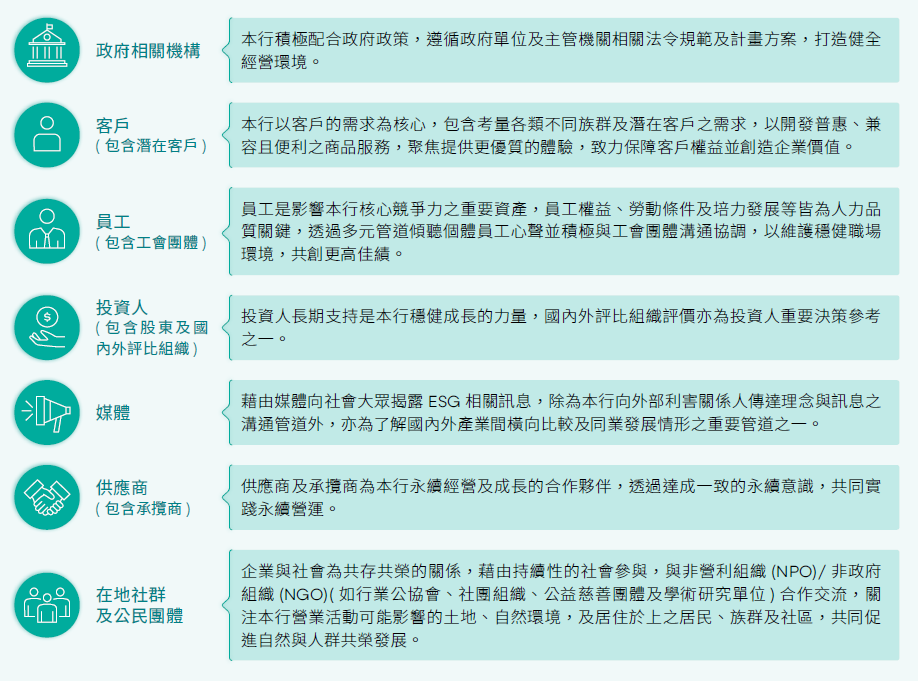 利害關係人