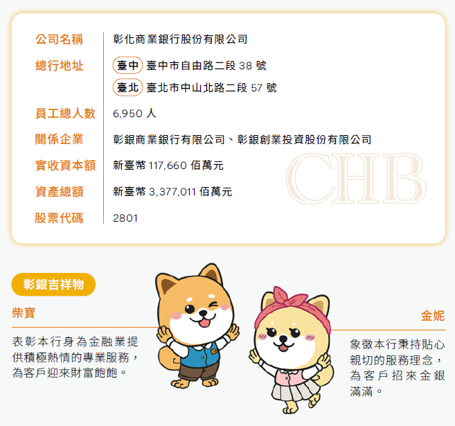 企業概況、吉祥物