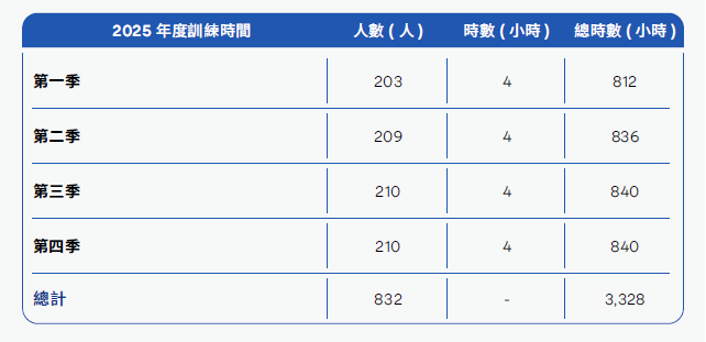 保全警衛人員教育訓練