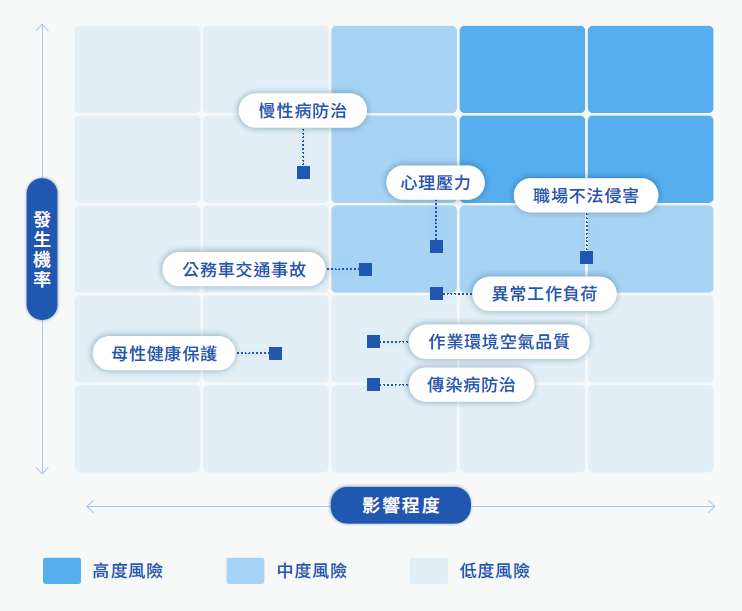 職場安全與健康風險評估地圖